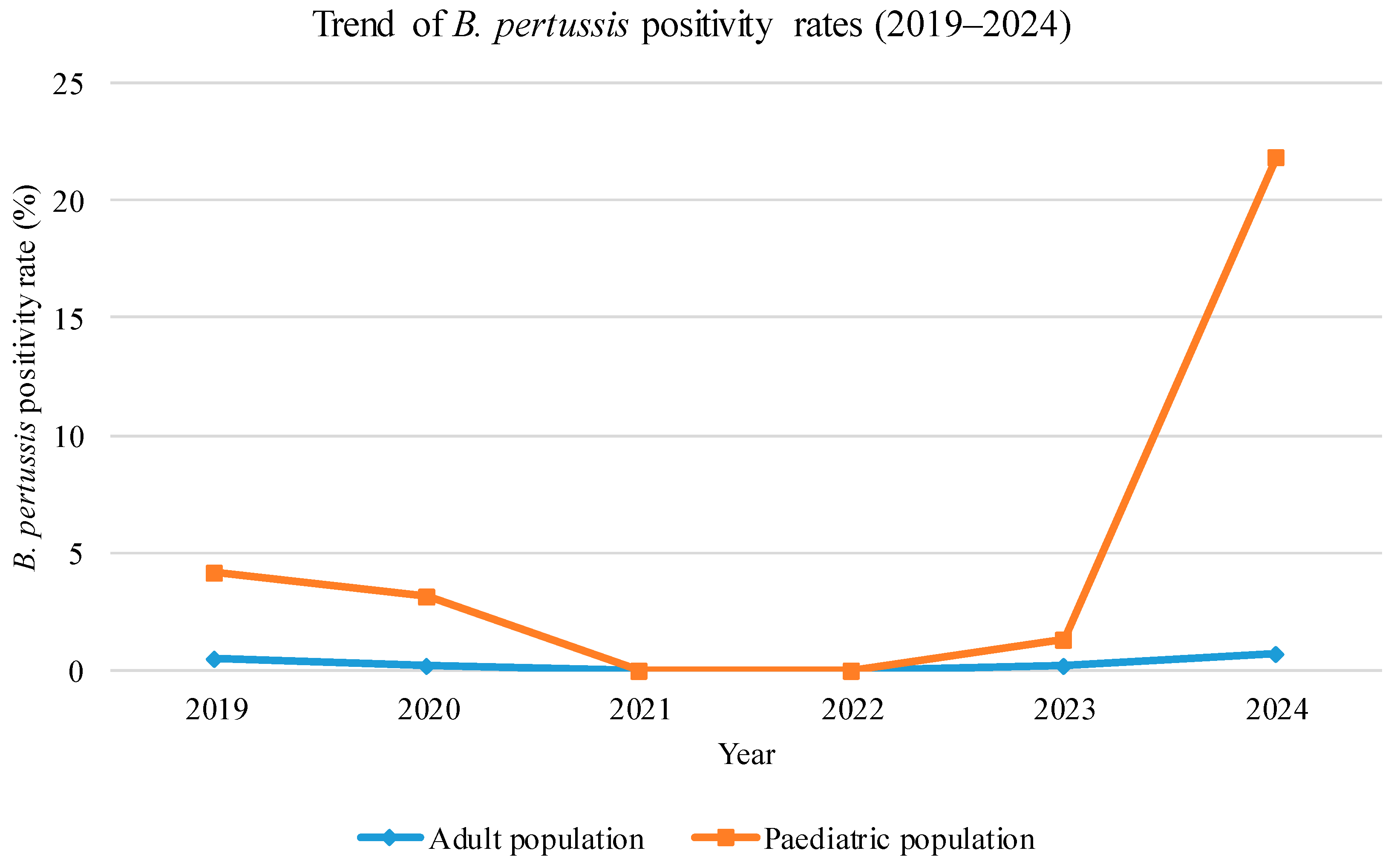 Microorganisms 13 01808 g001