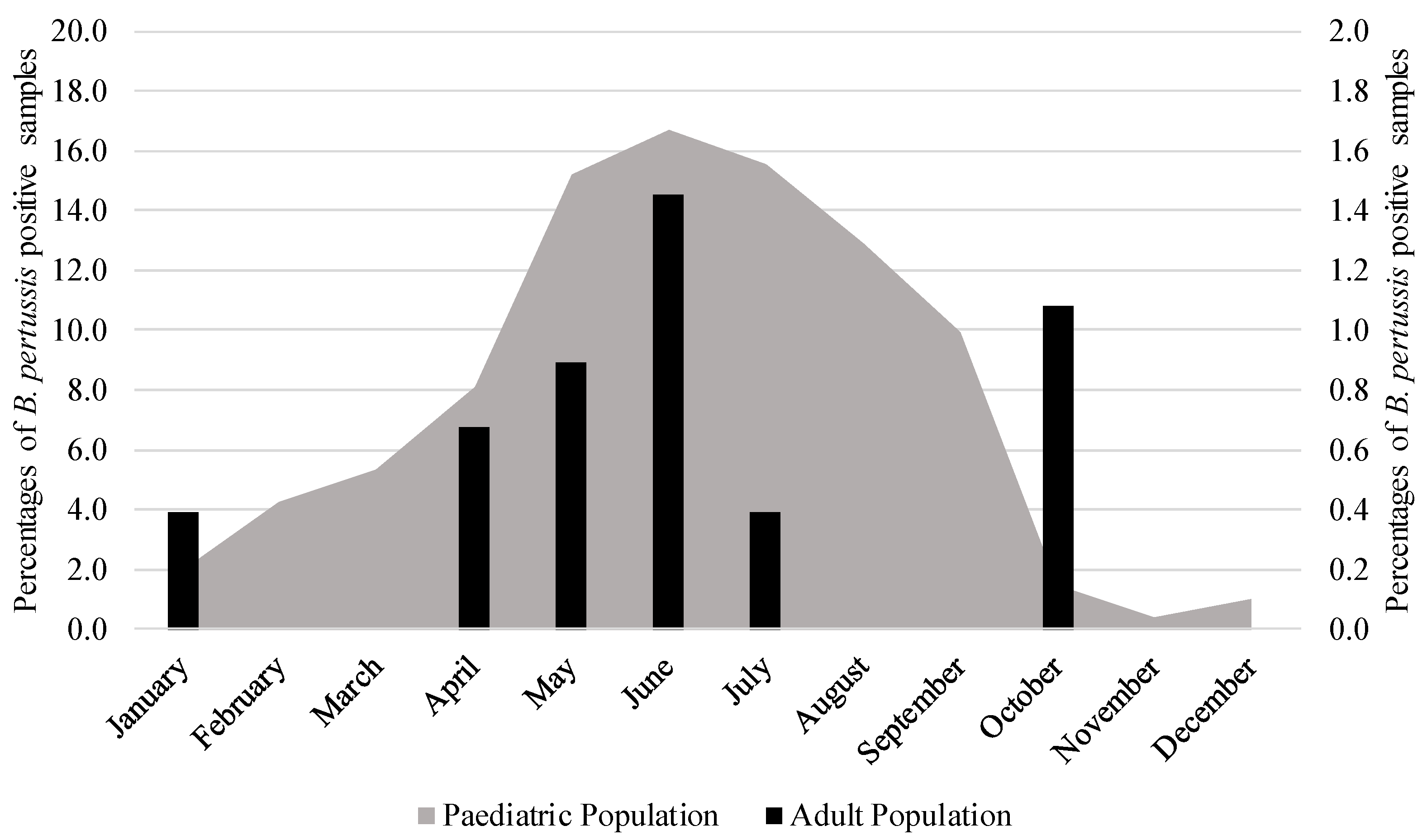 Microorganisms 13 01808 g002