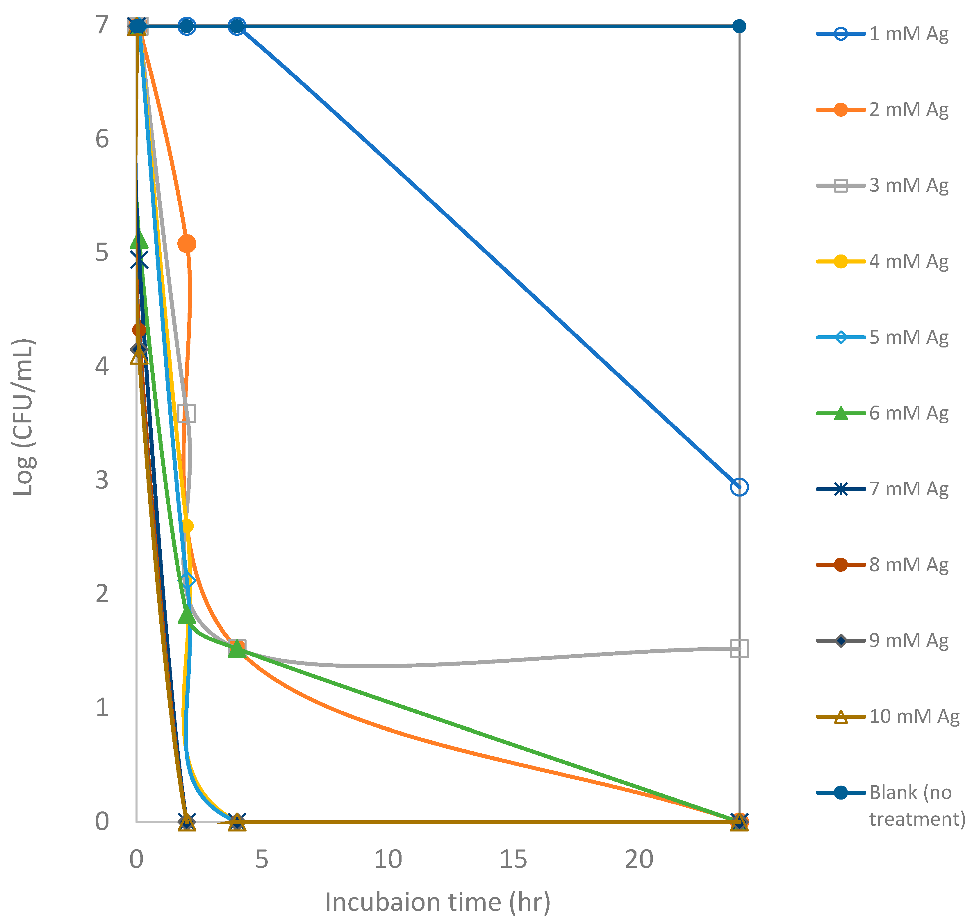 Microorganisms 13 01809 g005 Microorganisms 13 01809 g005