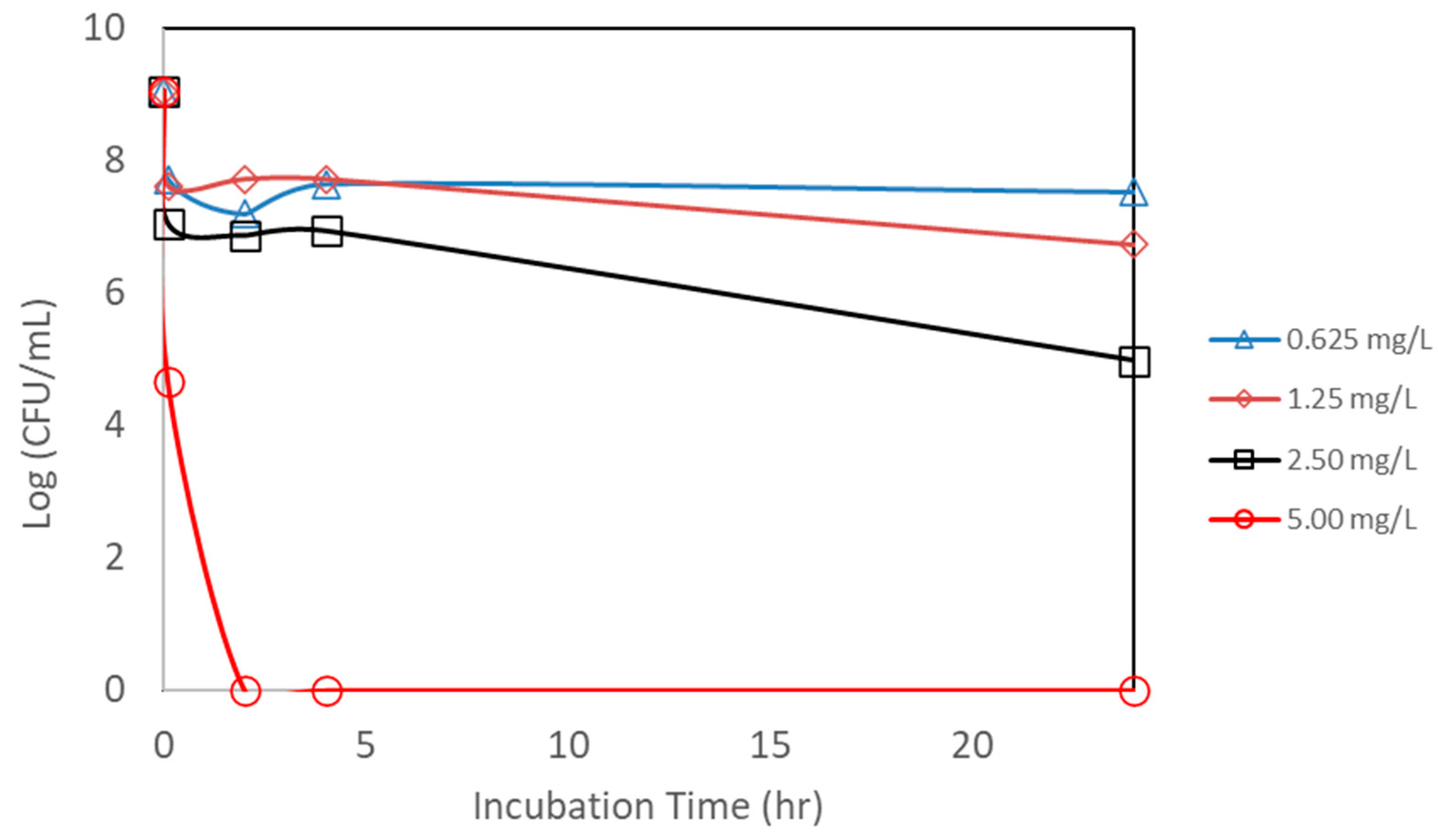 Microorganisms 13 01809 g008 Microorganisms 13 01809 g008