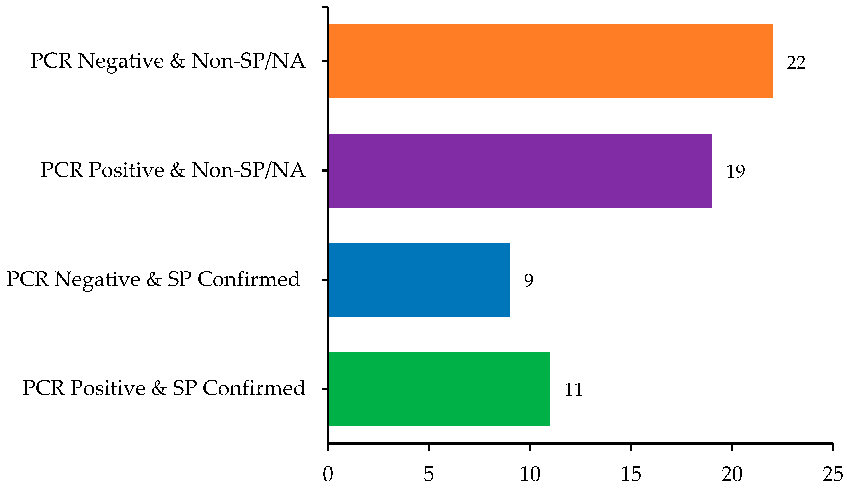 Microorganisms 13 01811 g003