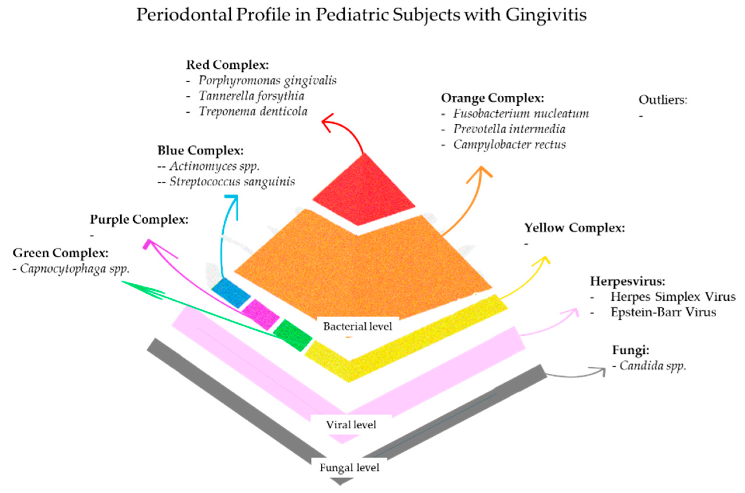 Microorganisms 13 01813 g003