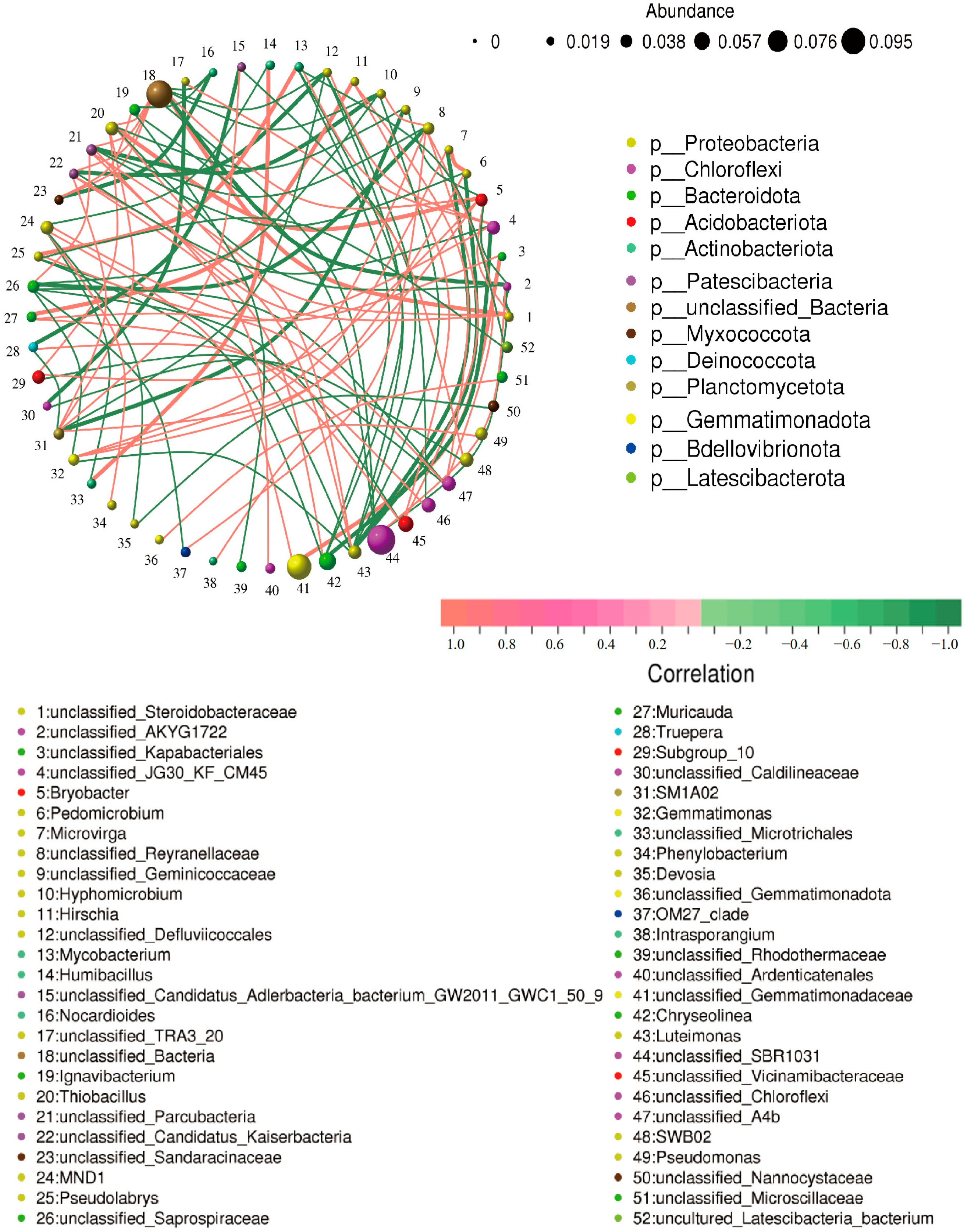 Microorganisms 13 01820 g010