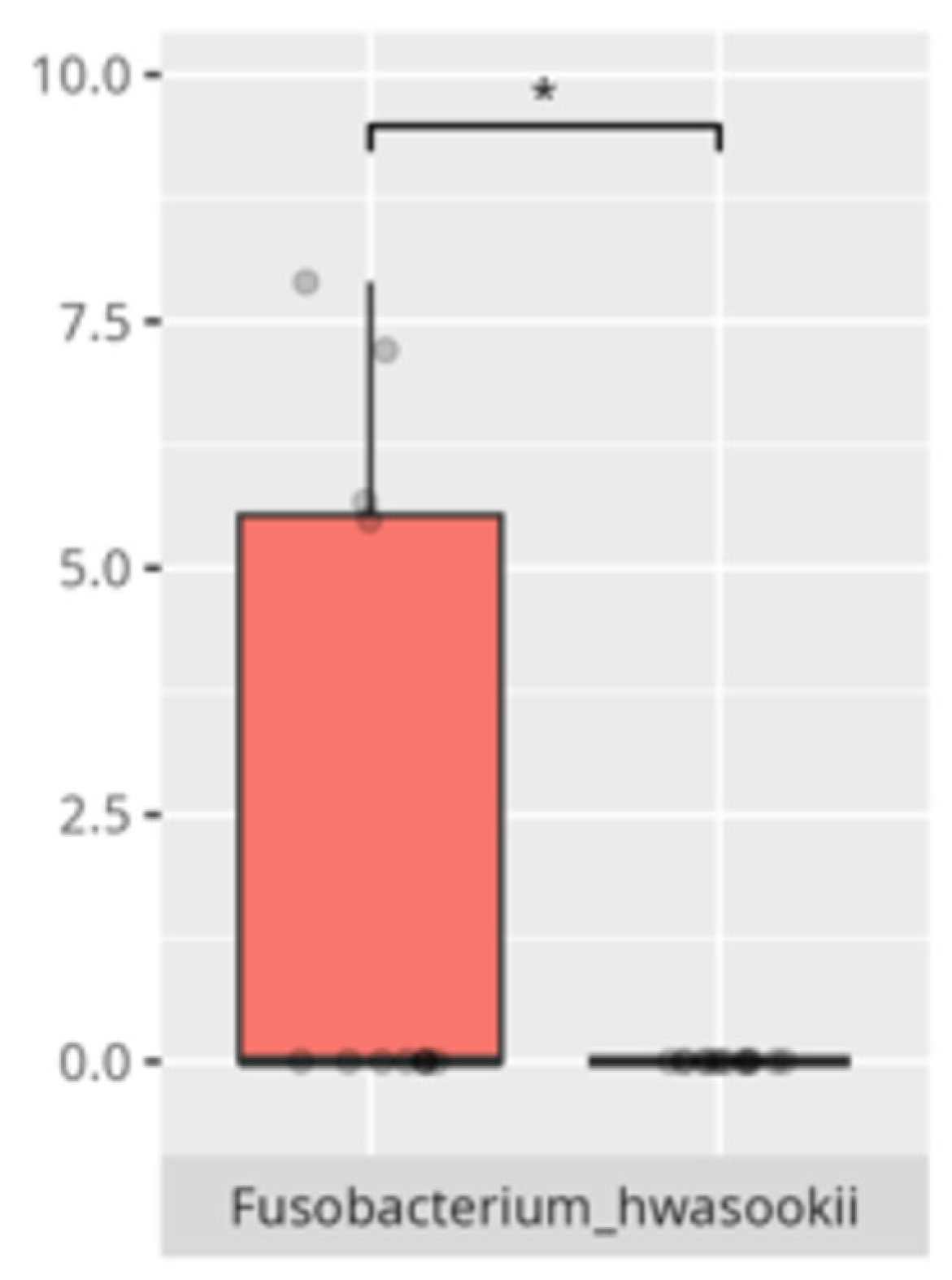 Microorganisms 13 01822 g002