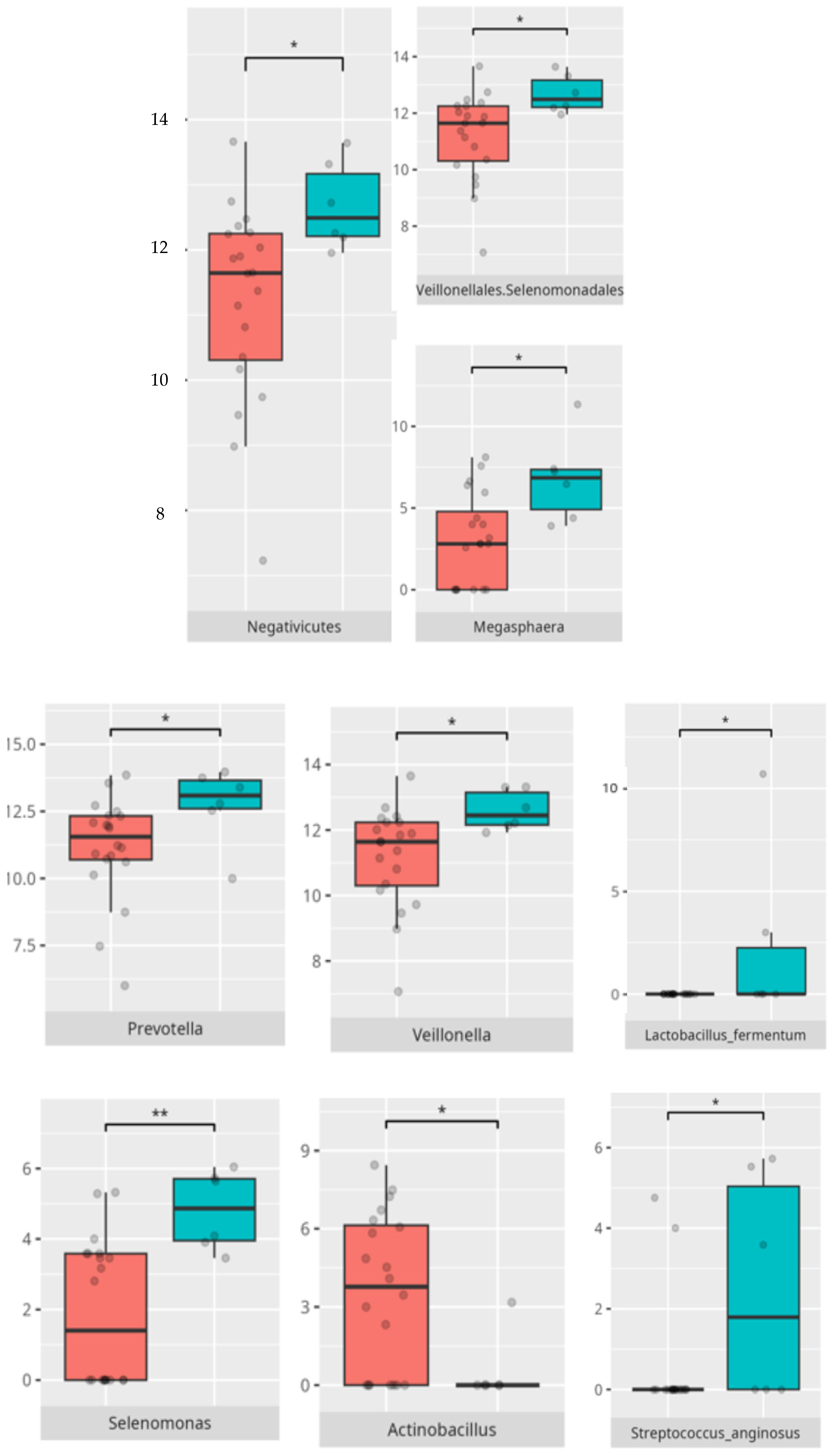 Microorganisms 13 01822 g004