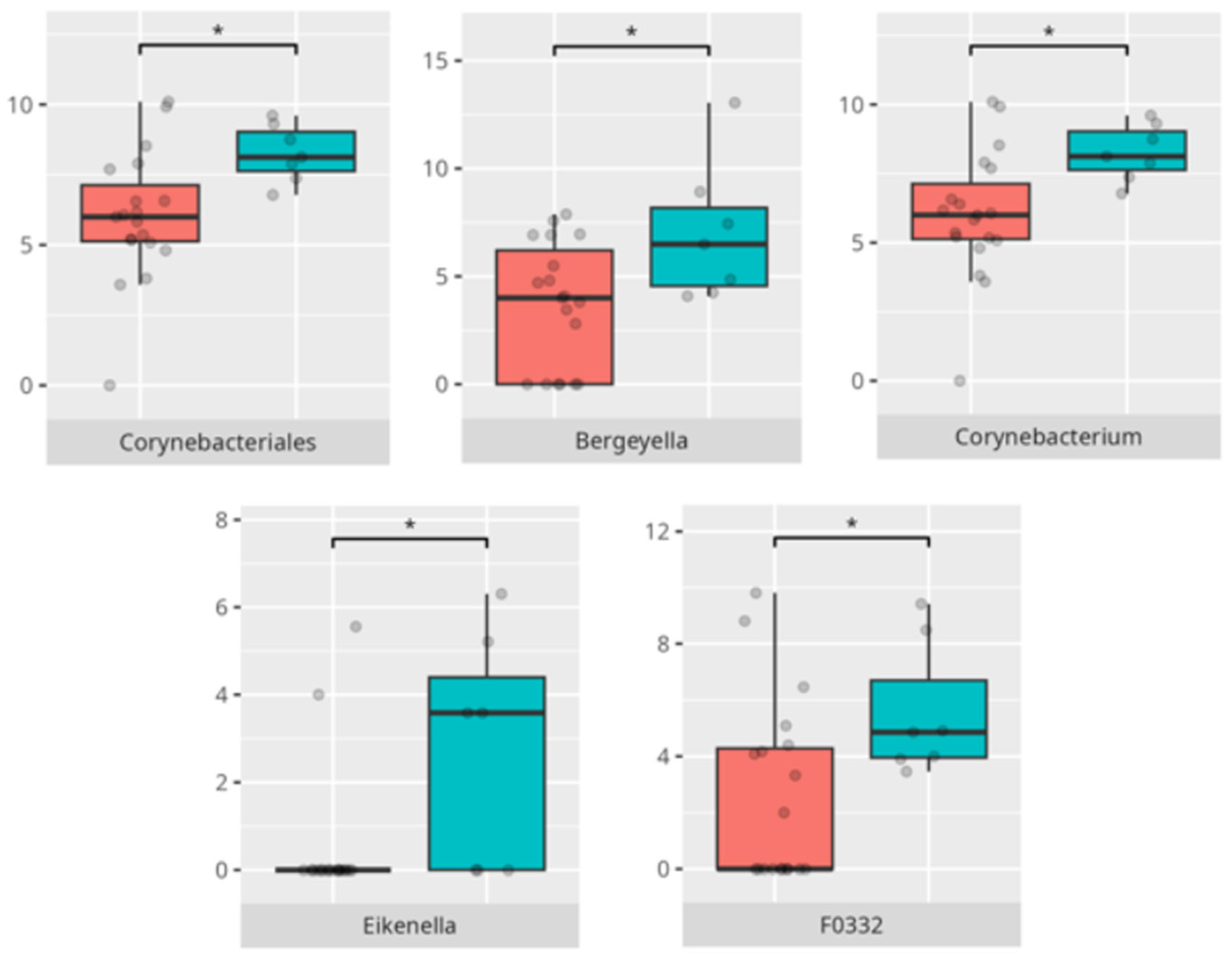 Microorganisms 13 01822 g006