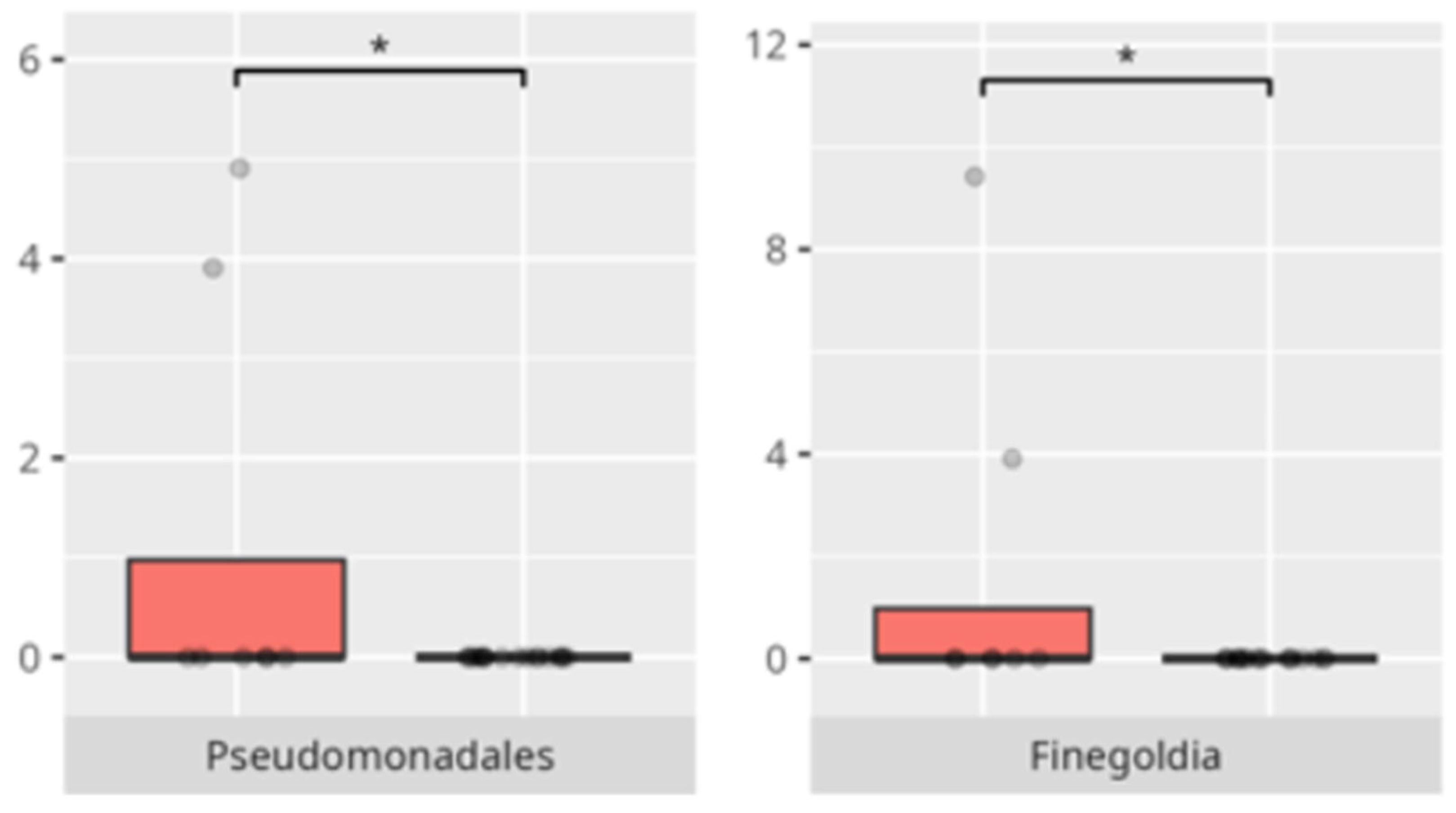 Microorganisms 13 01822 g008