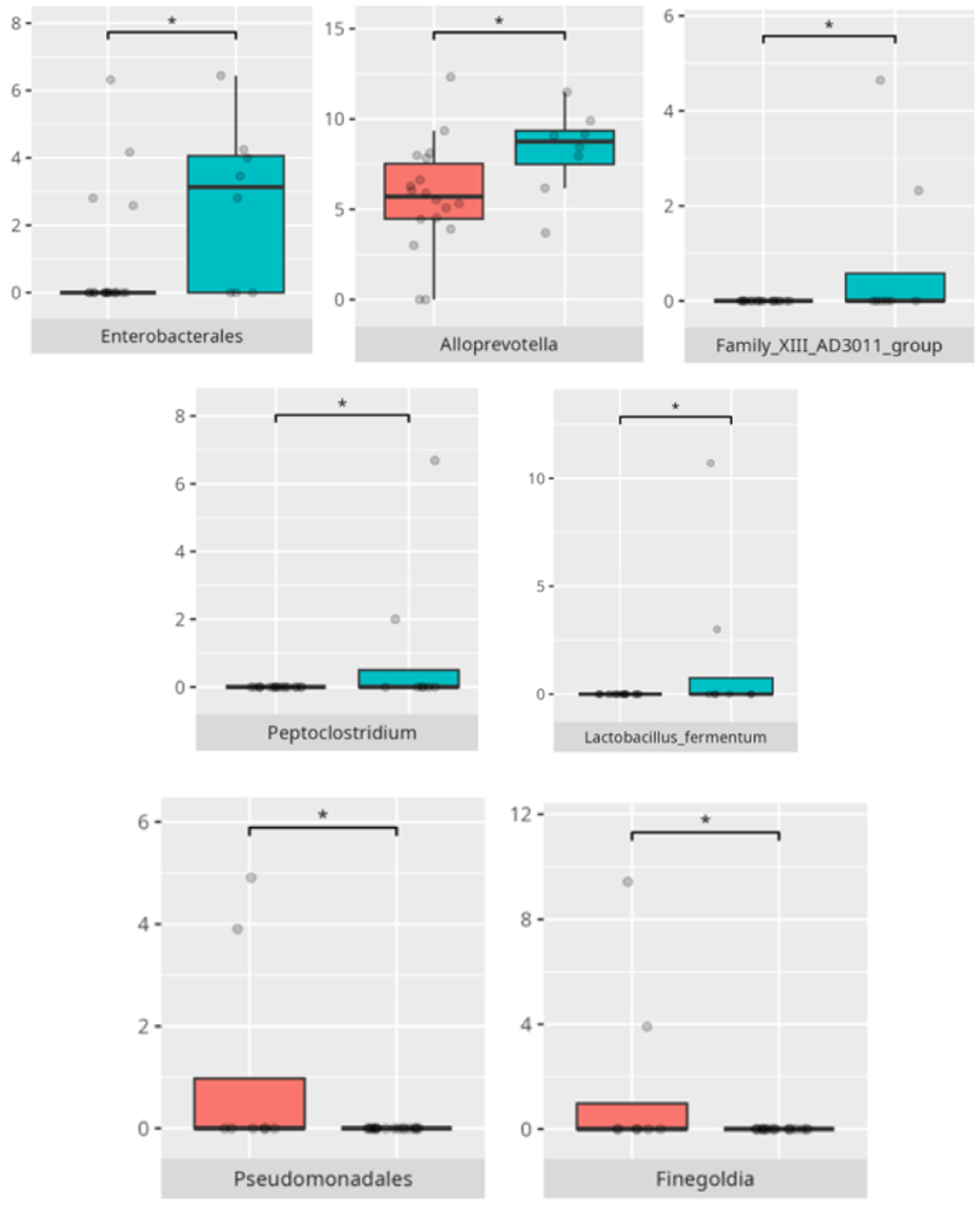 Microorganisms 13 01822 g009