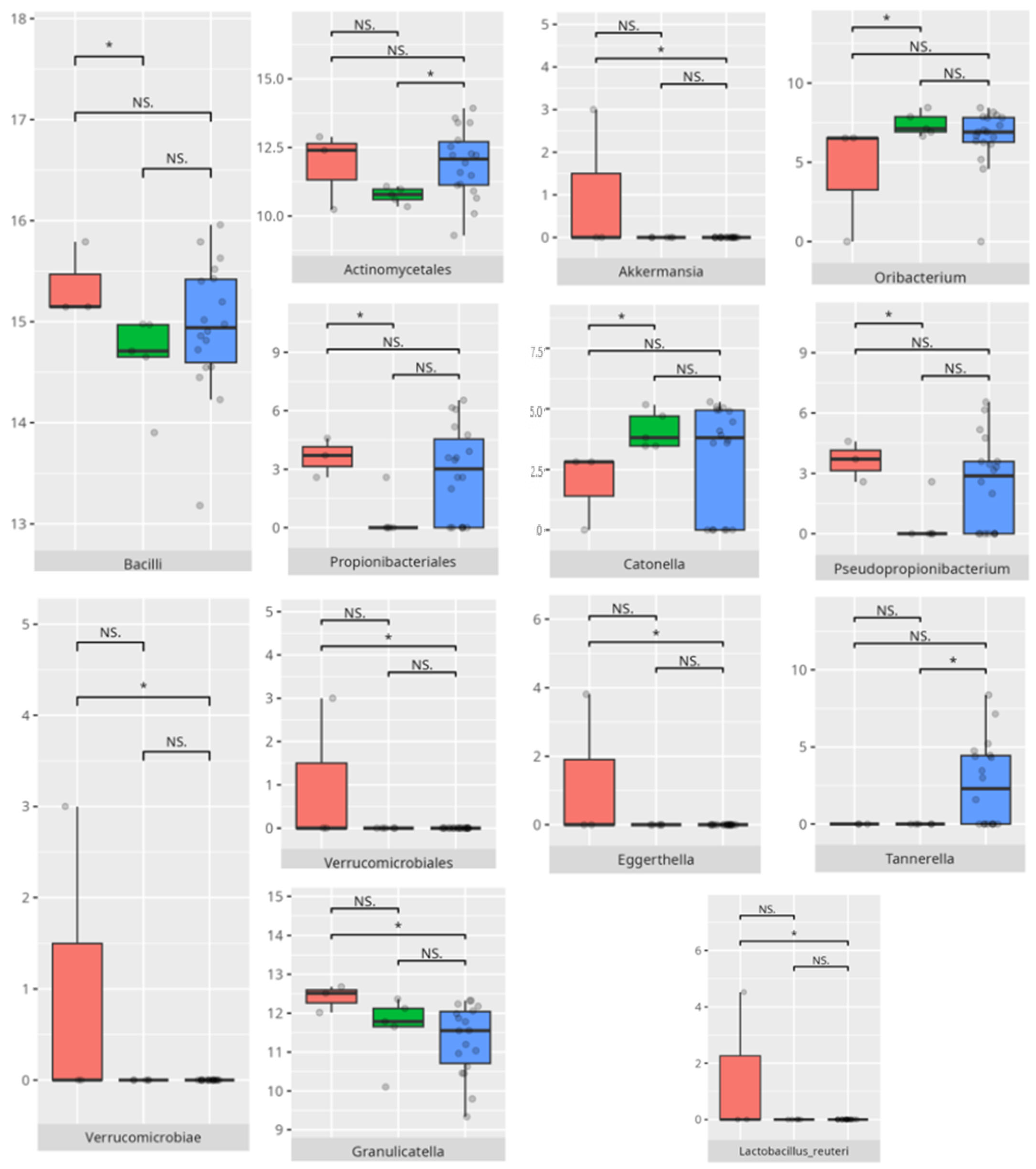 Microorganisms 13 01822 g010