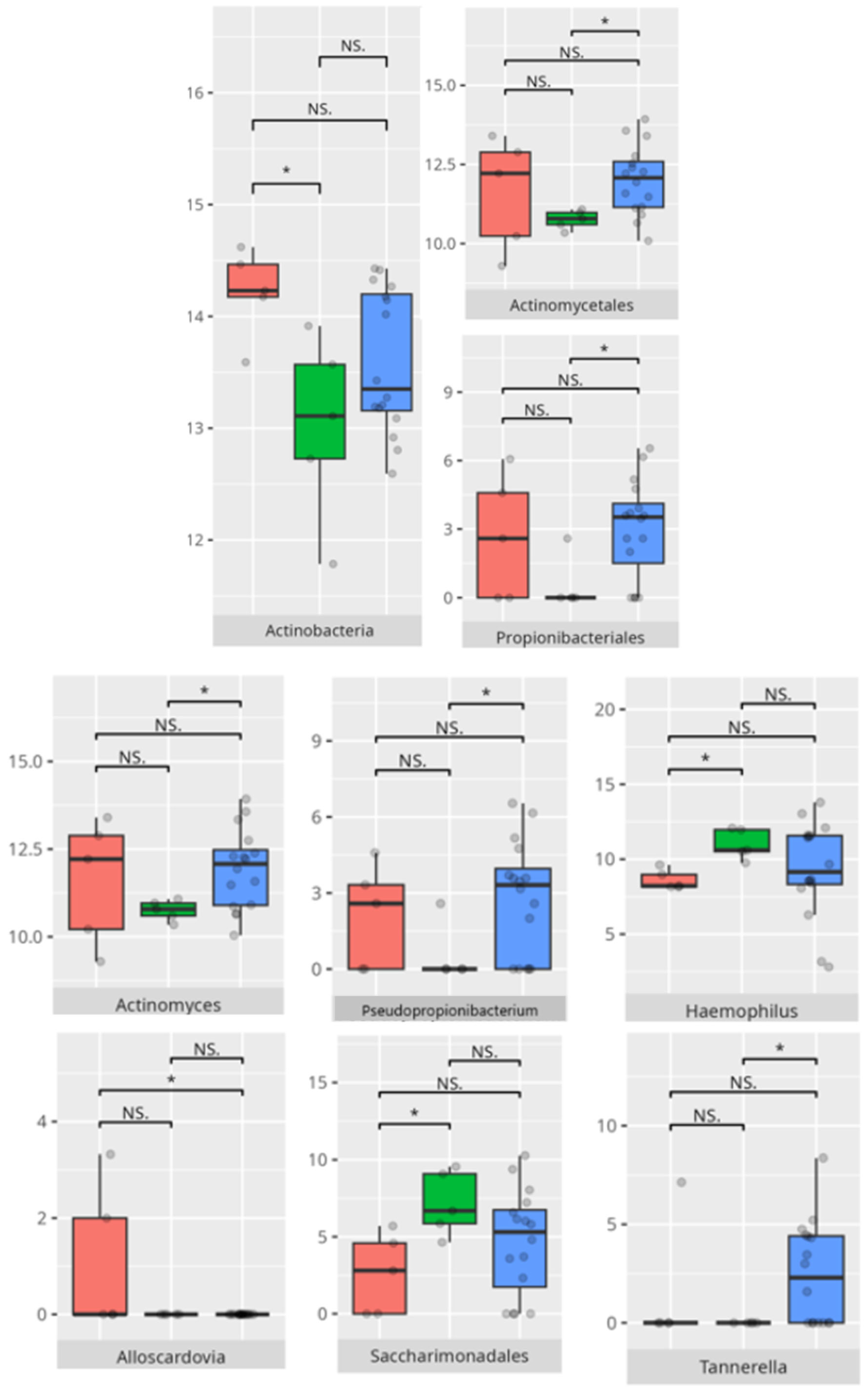 Microorganisms 13 01822 g011