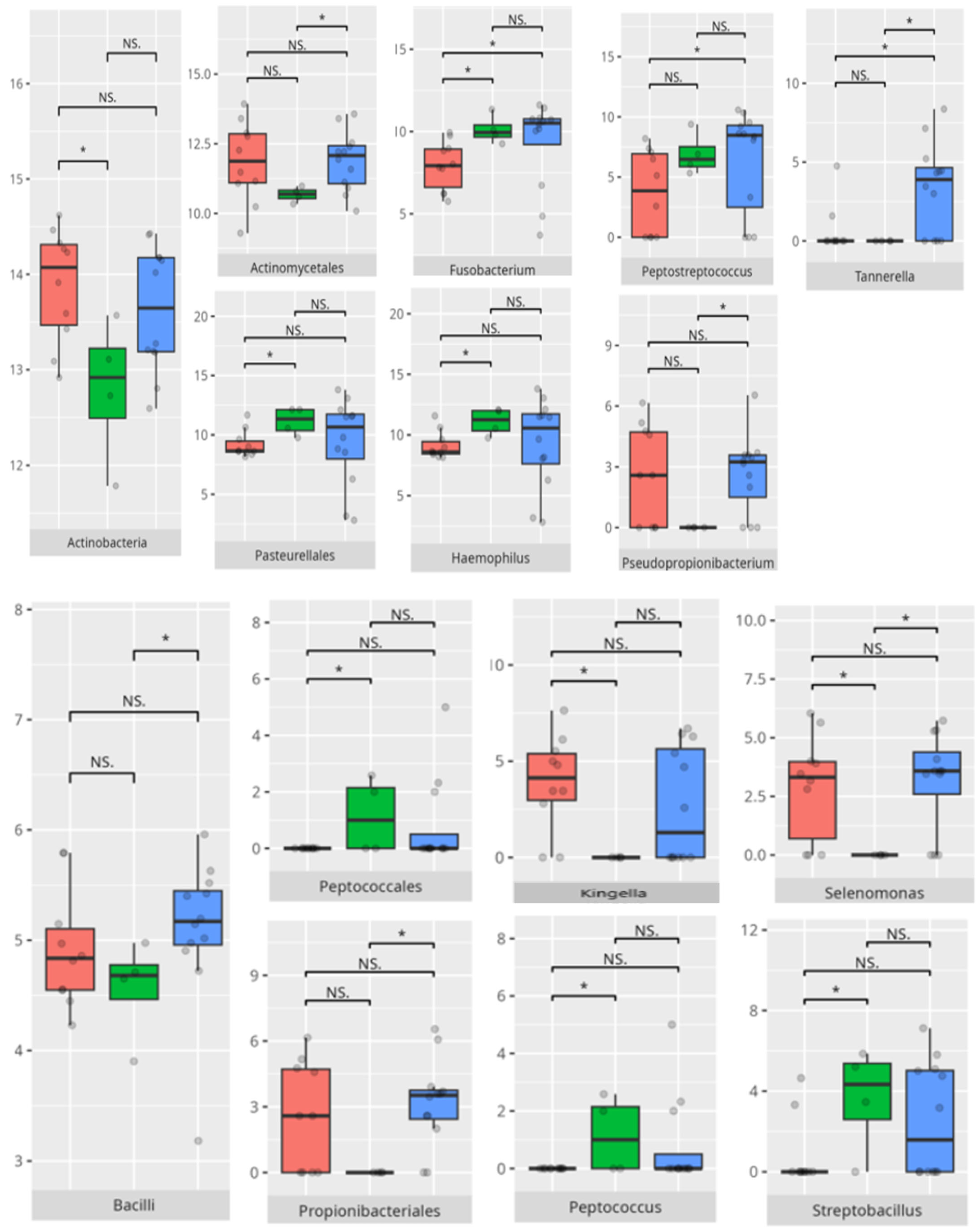 Microorganisms 13 01822 g012