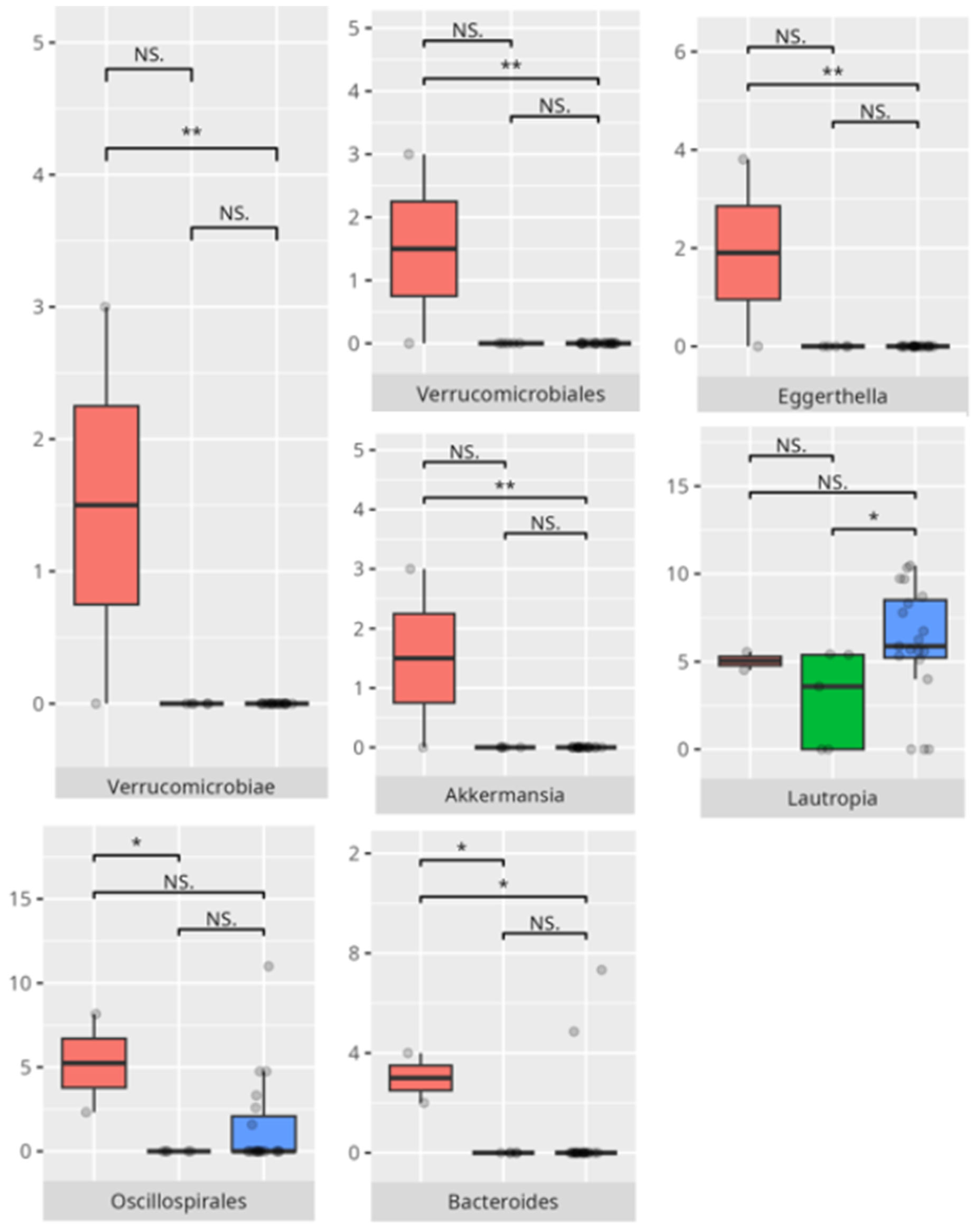 Microorganisms 13 01822 g013