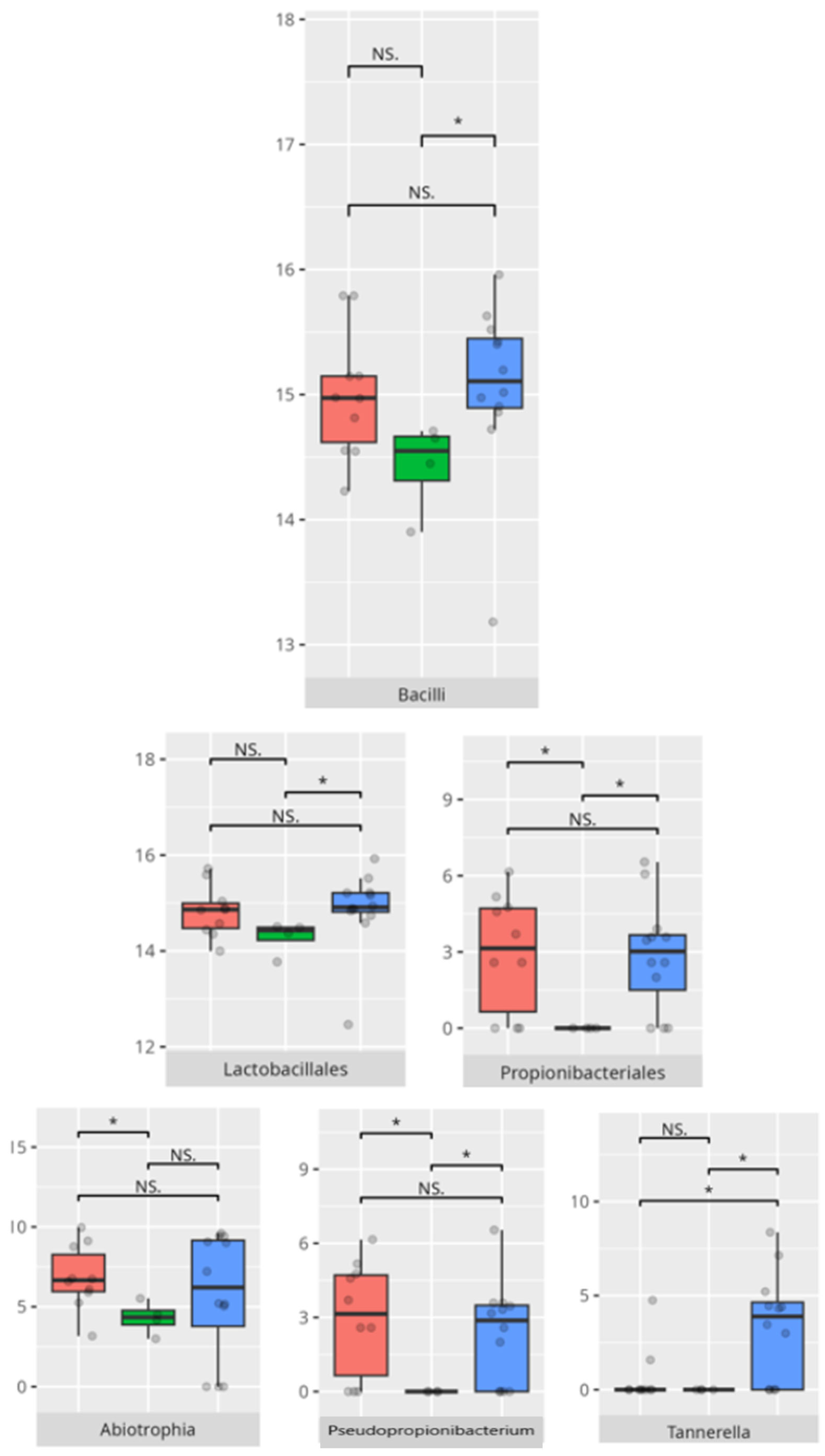 Microorganisms 13 01822 g015