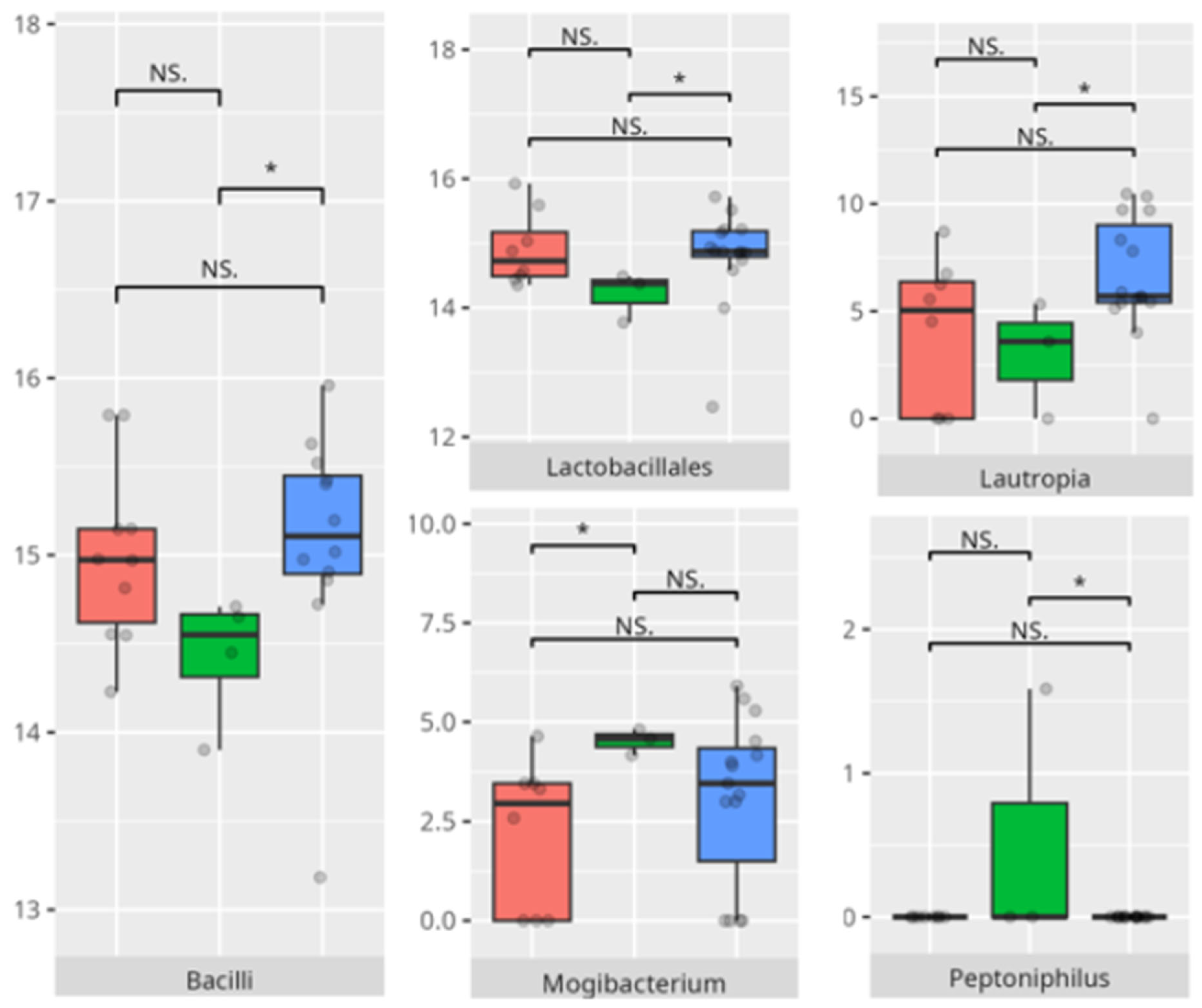 Microorganisms 13 01822 g016