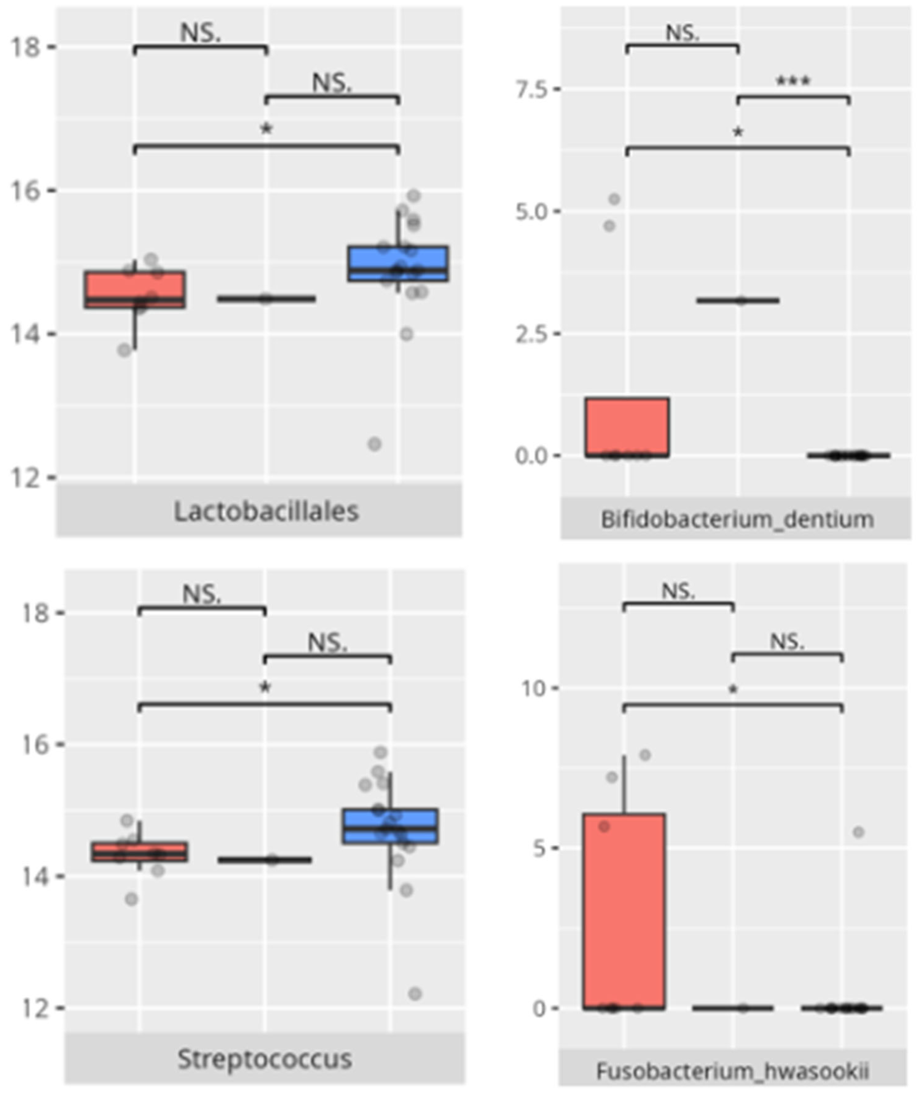 Microorganisms 13 01822 g018
