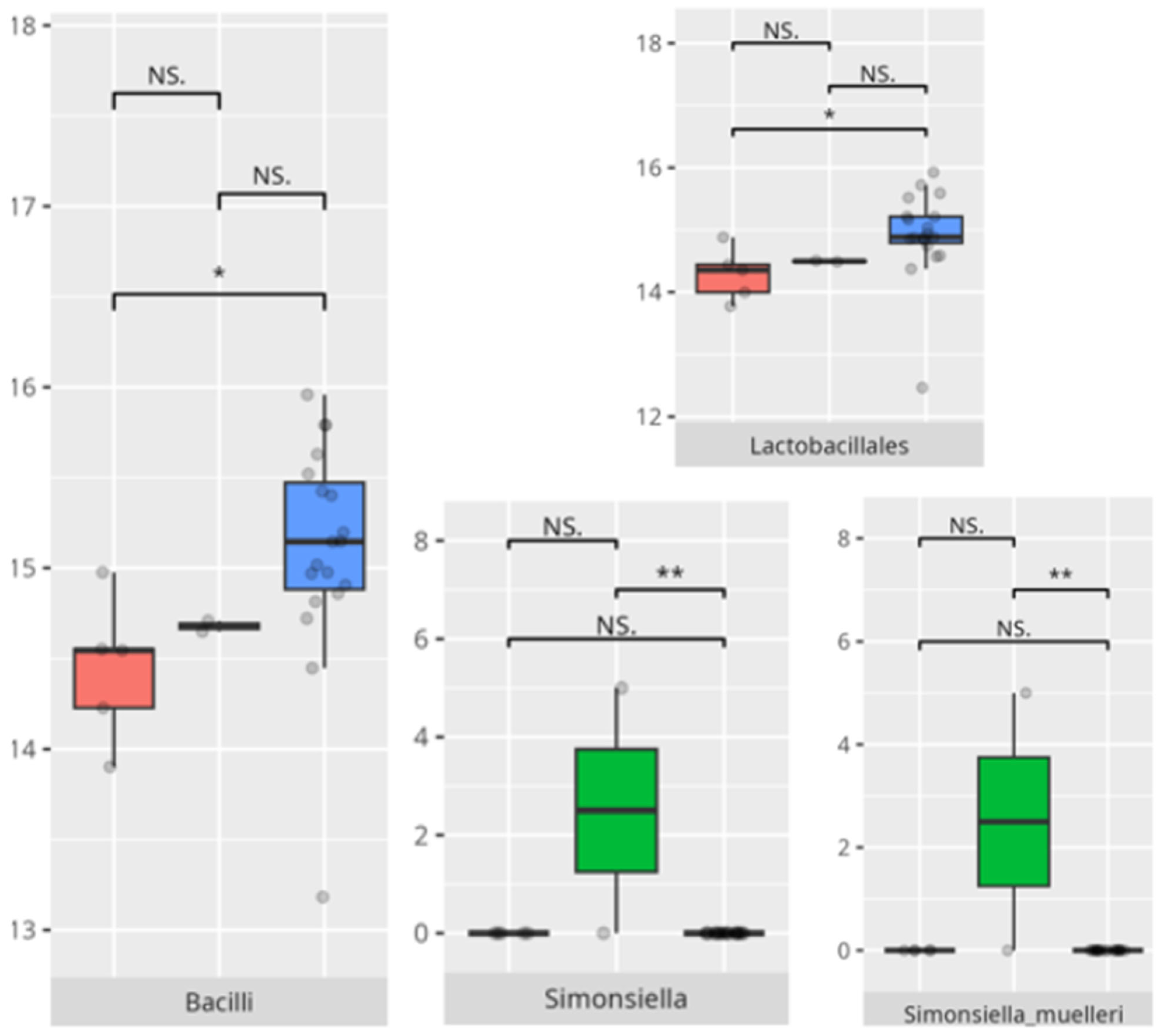 Microorganisms 13 01822 g021