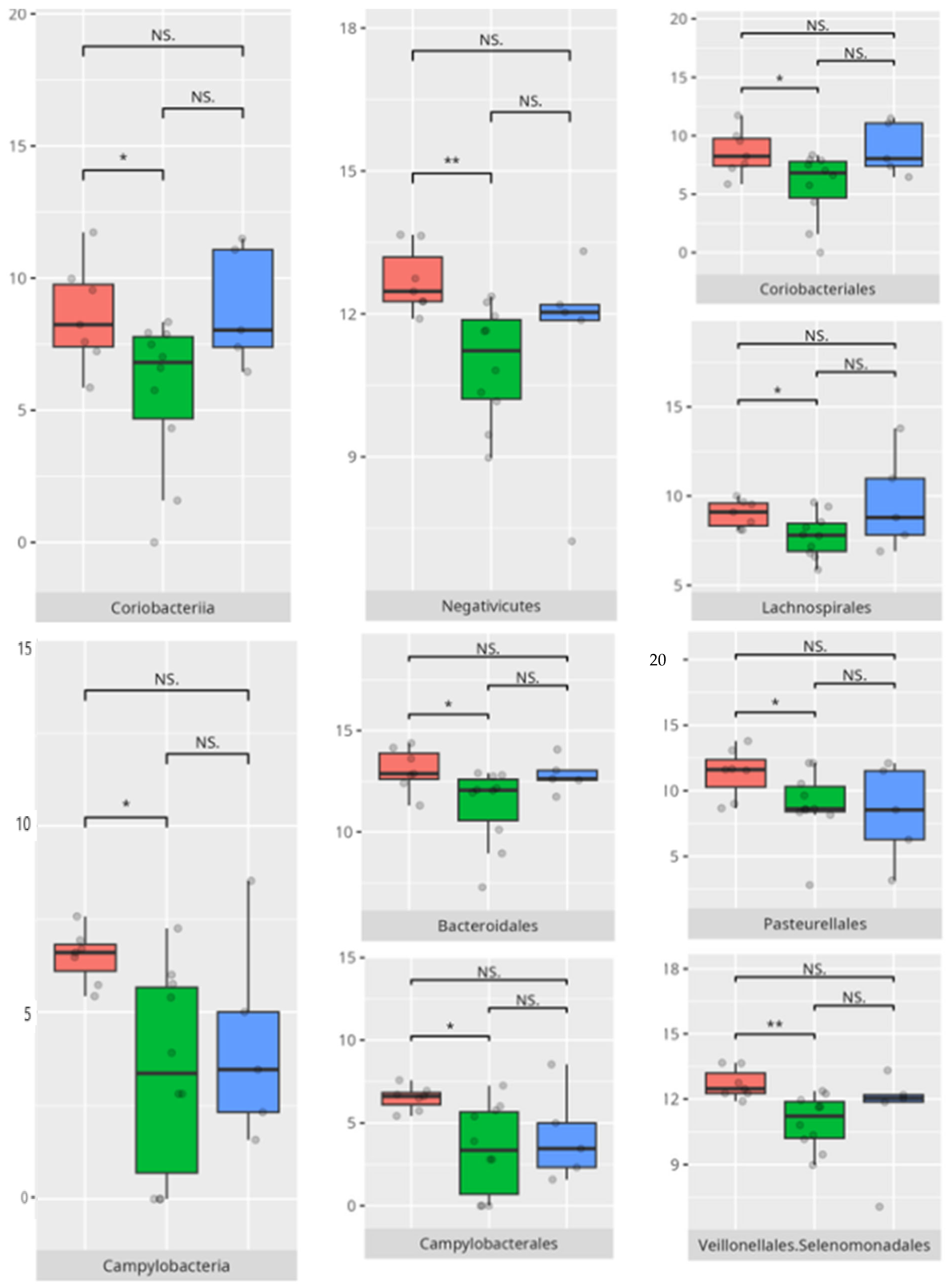 Microorganisms 13 01822 g022a
