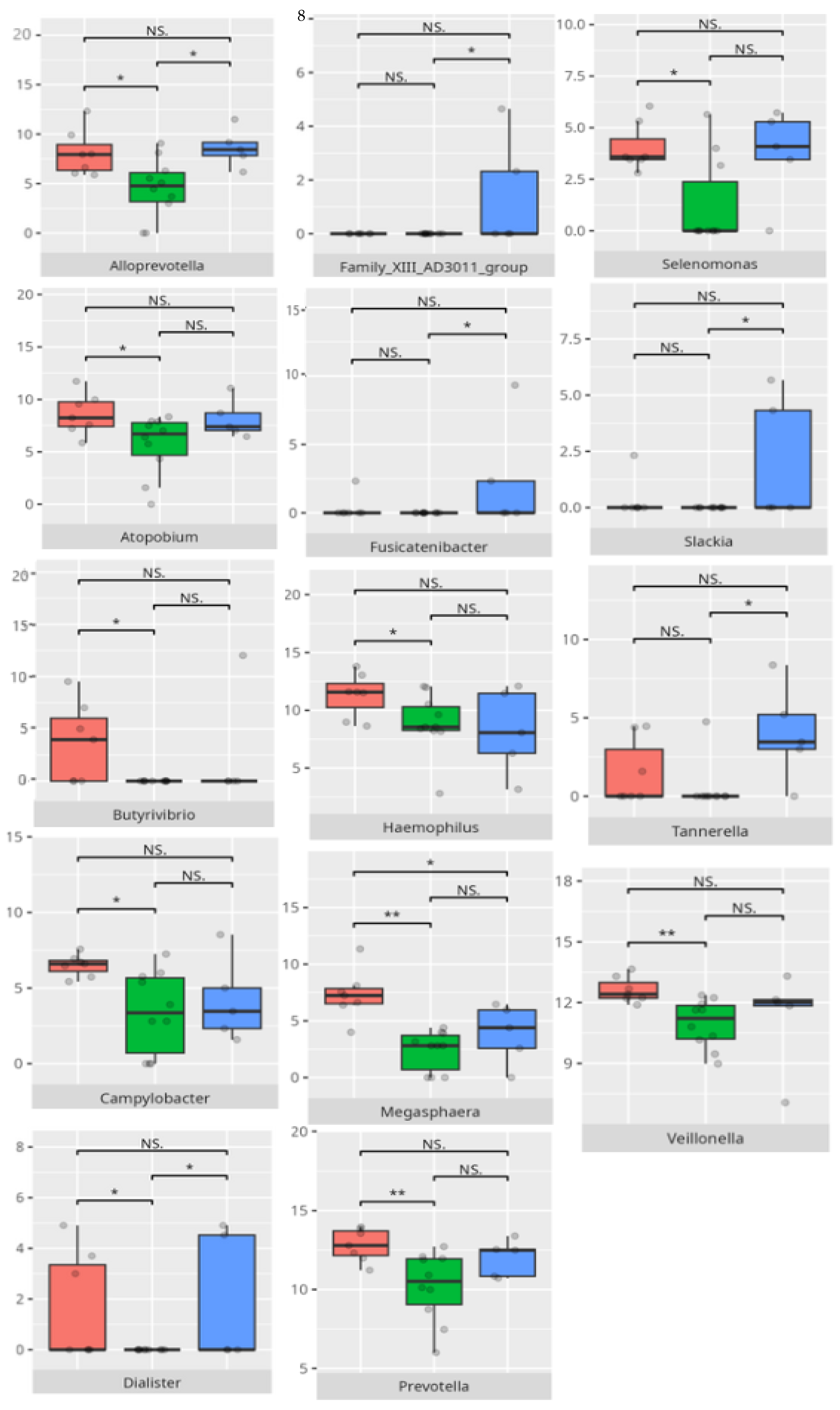 Microorganisms 13 01822 g022b