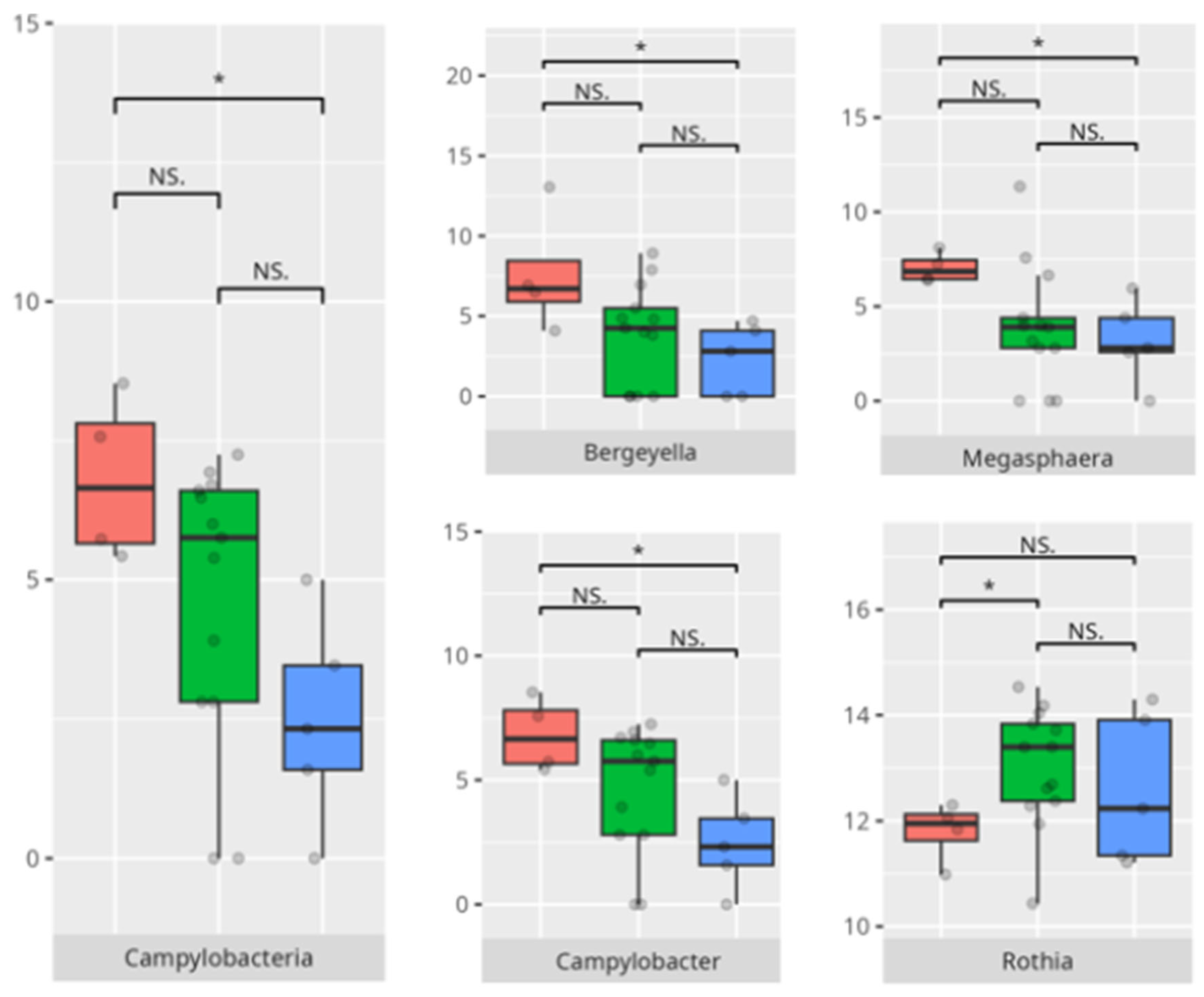 Microorganisms 13 01822 g023b