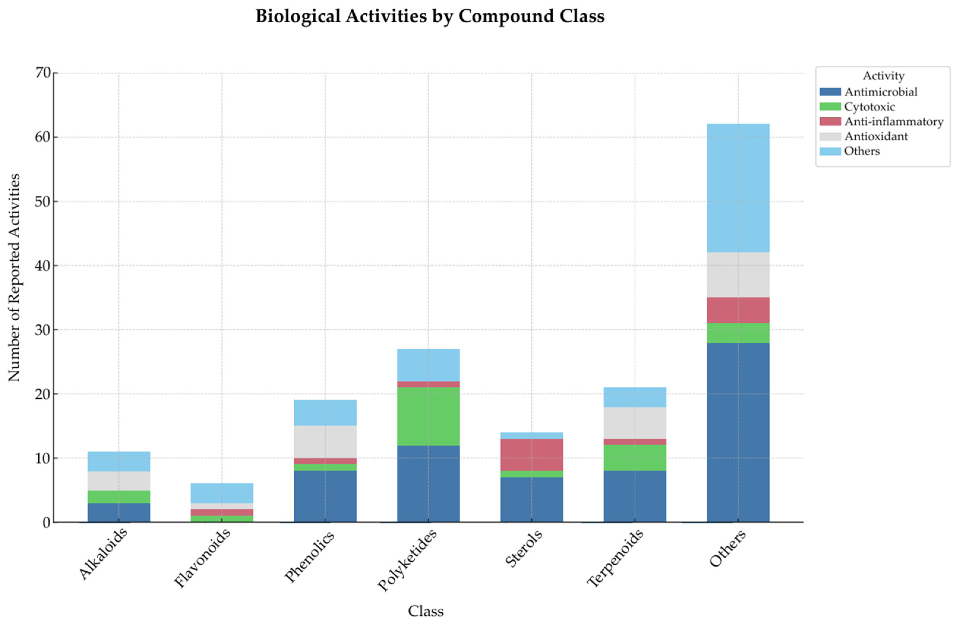 Microorganisms 13 01826 g003