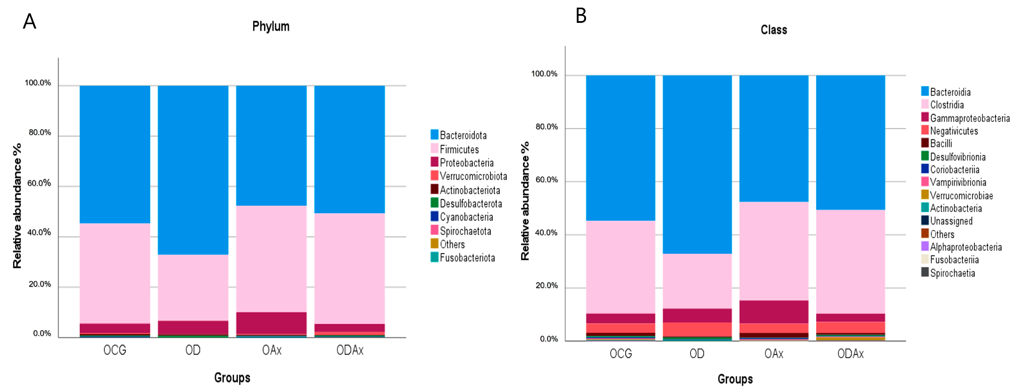 Microorganisms 13 01828 g002
