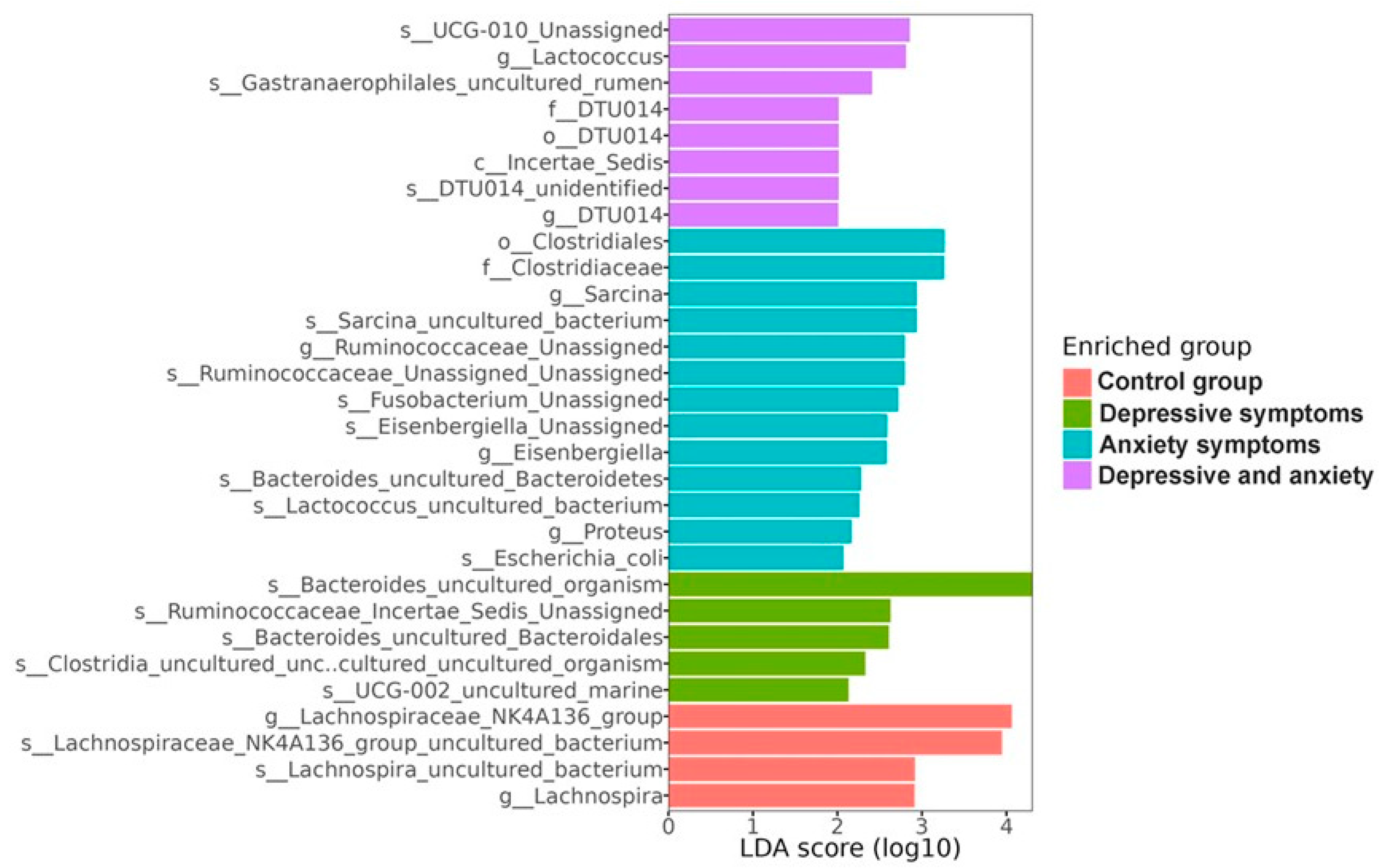 Microorganisms 13 01828 g004