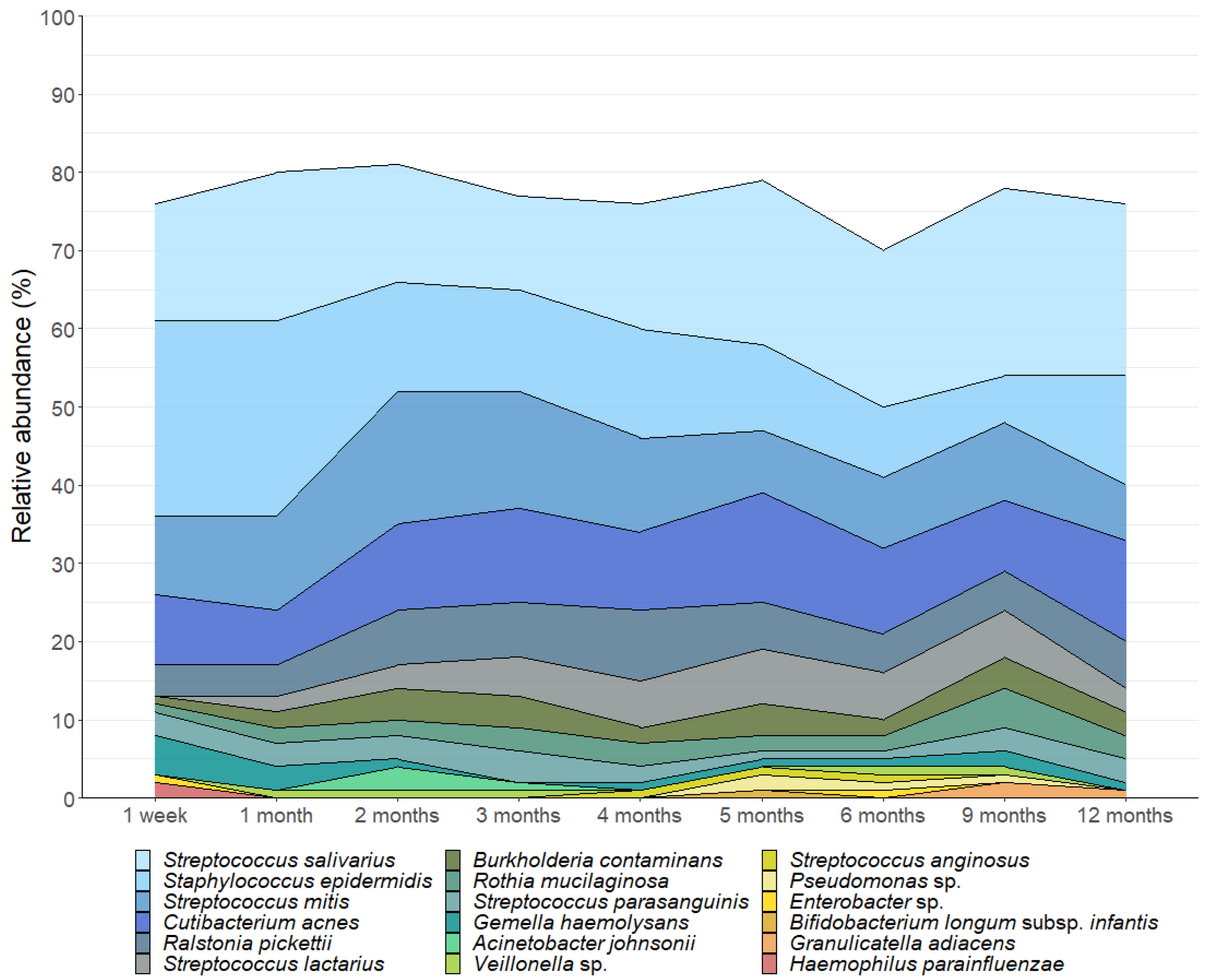 Microorganisms 13 01830 g001