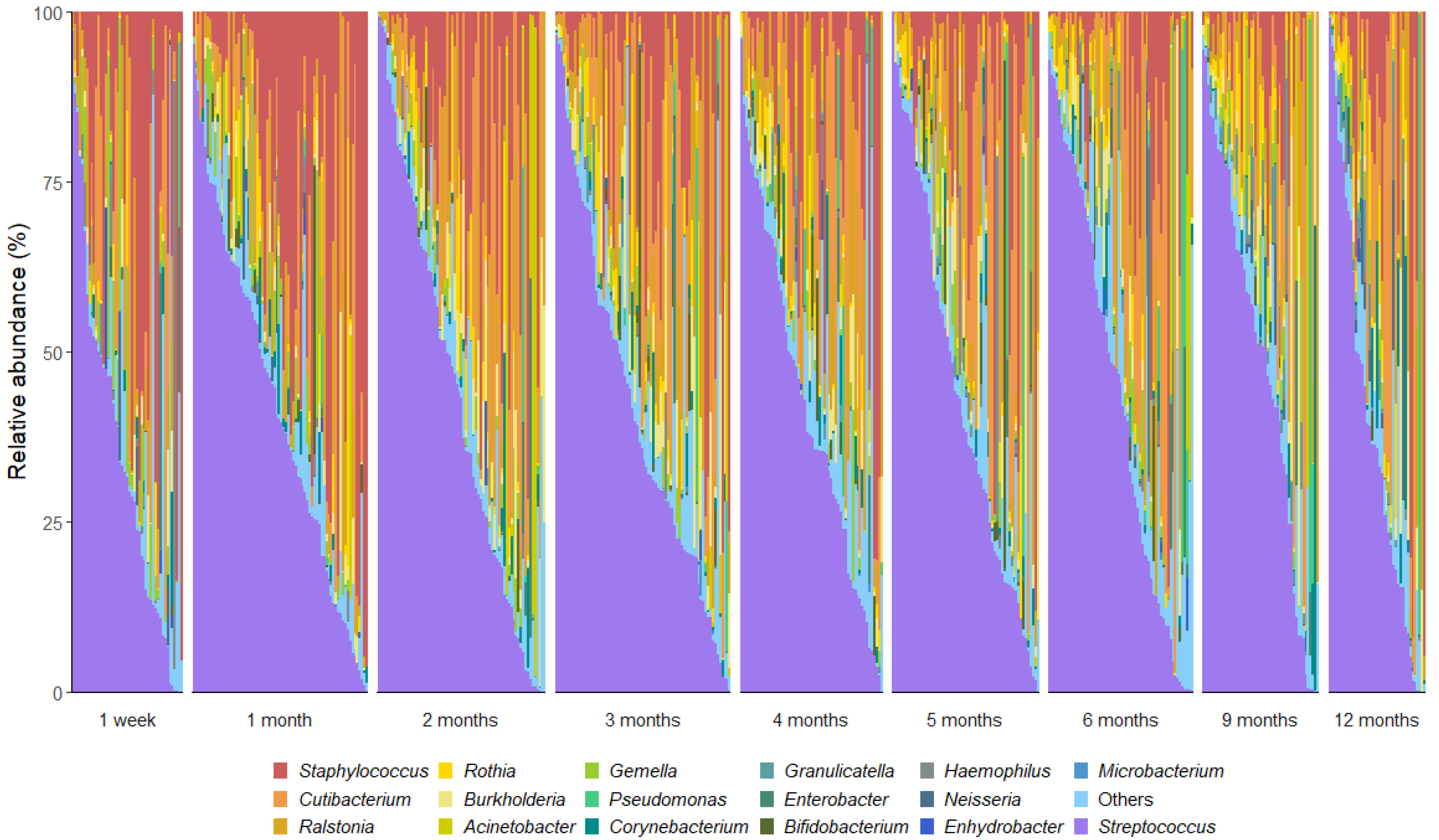 Microorganisms 13 01830 g002