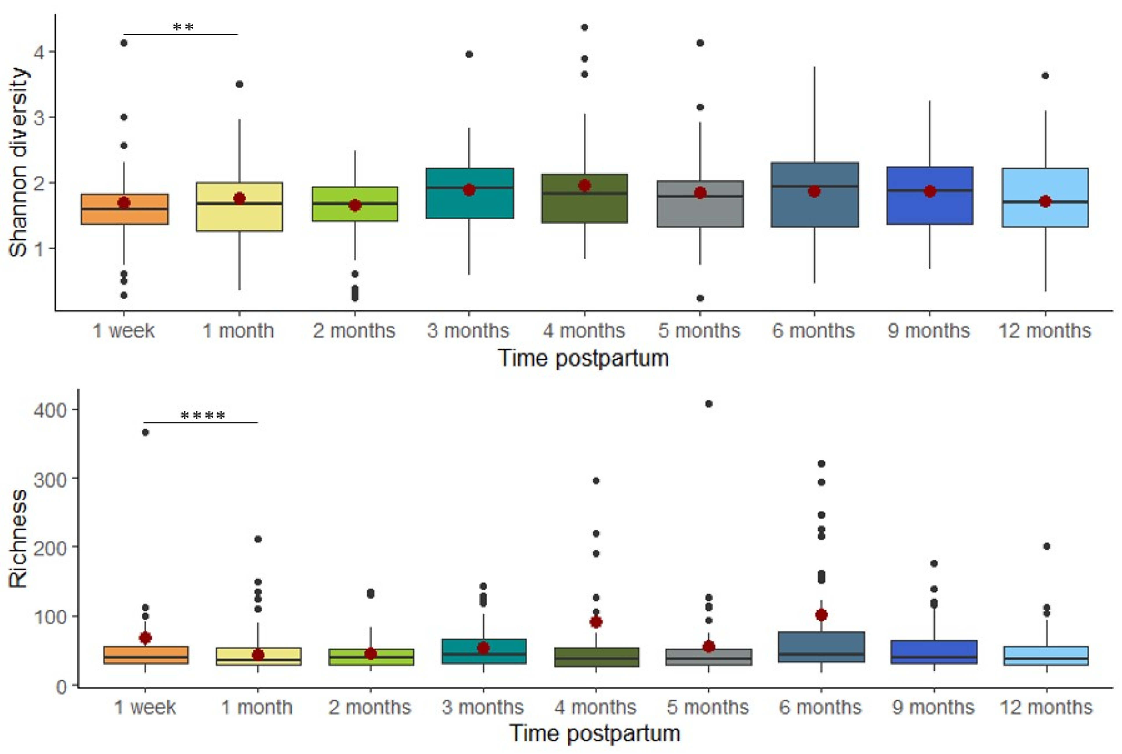 Microorganisms 13 01830 g003