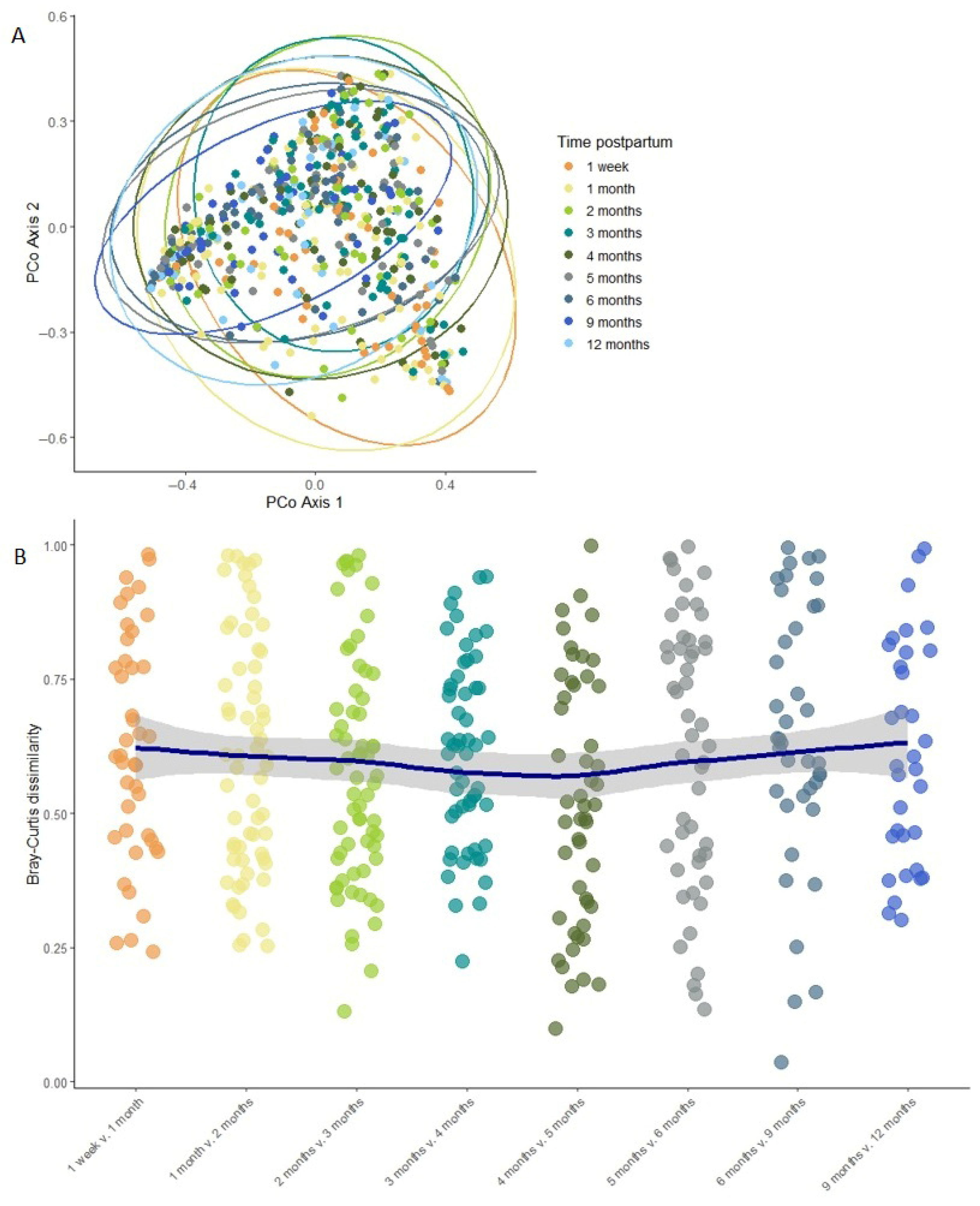 Microorganisms 13 01830 g004