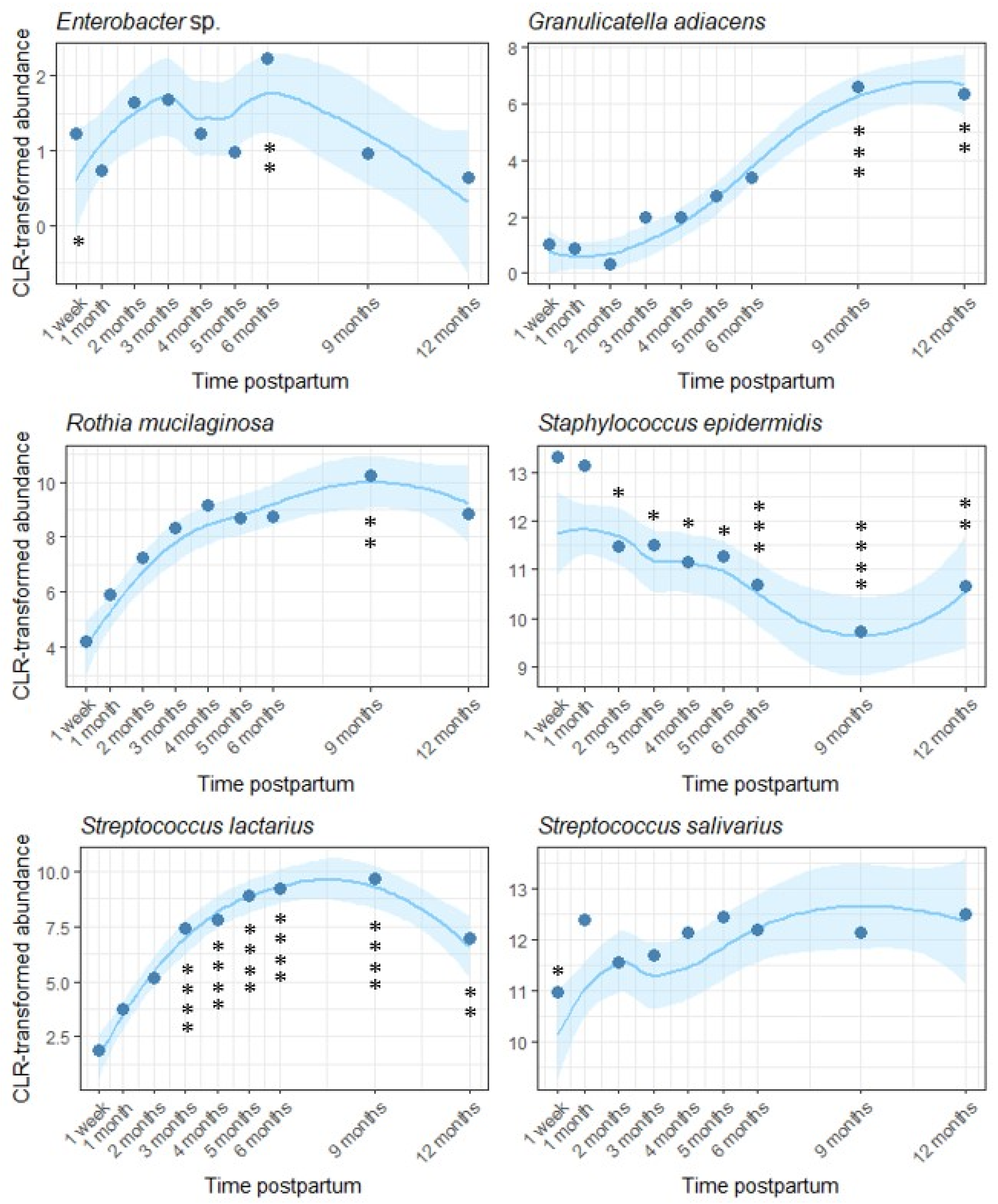 Microorganisms 13 01830 g005