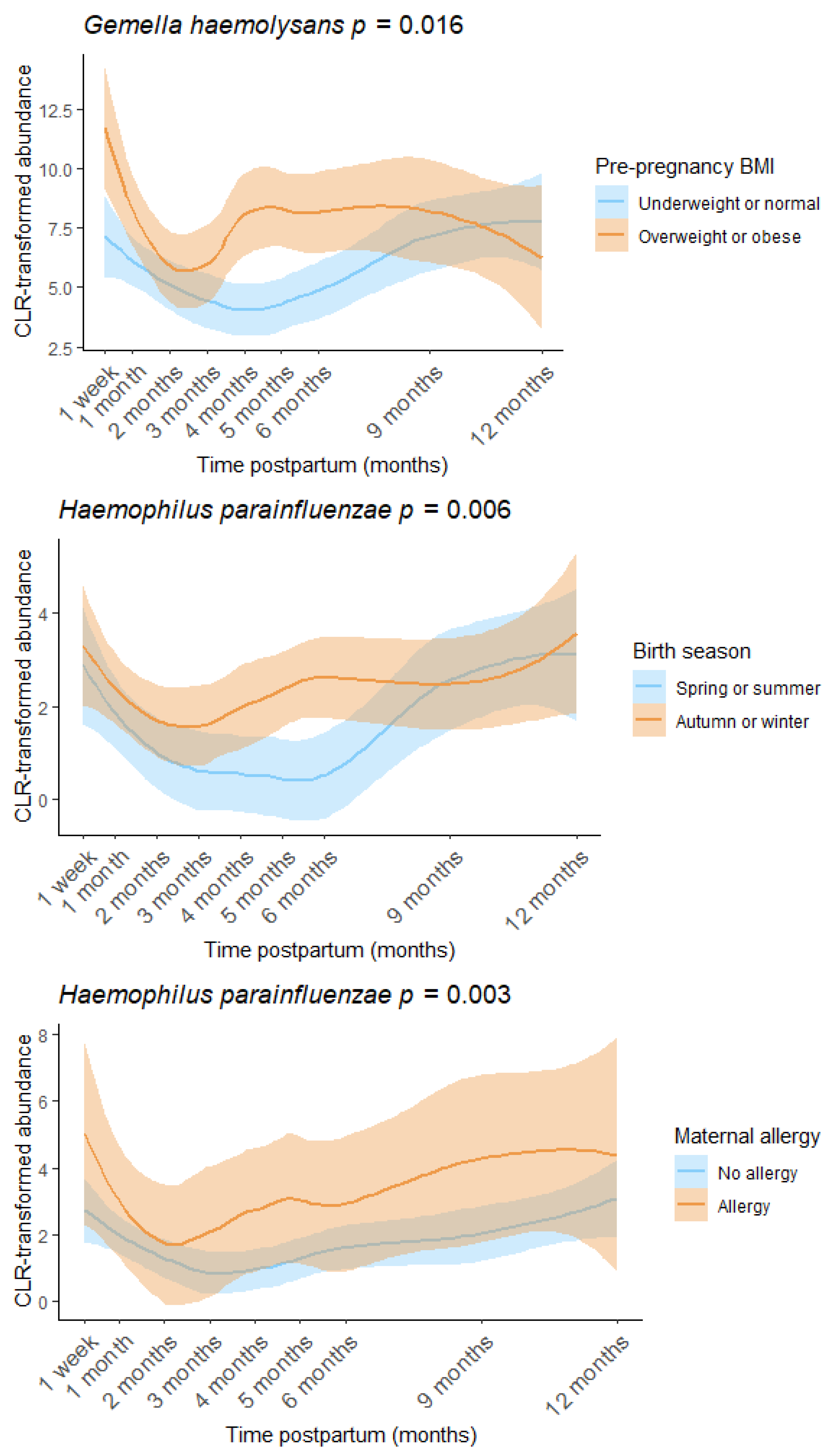 Microorganisms 13 01830 g006