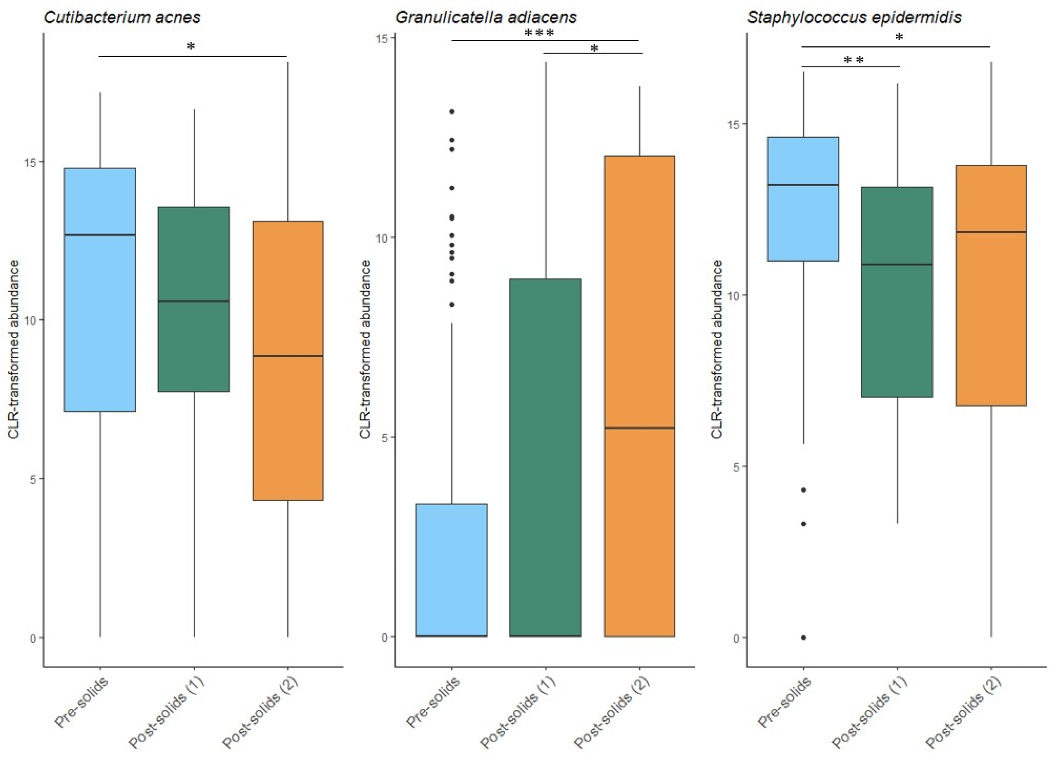 Microorganisms 13 01830 g007