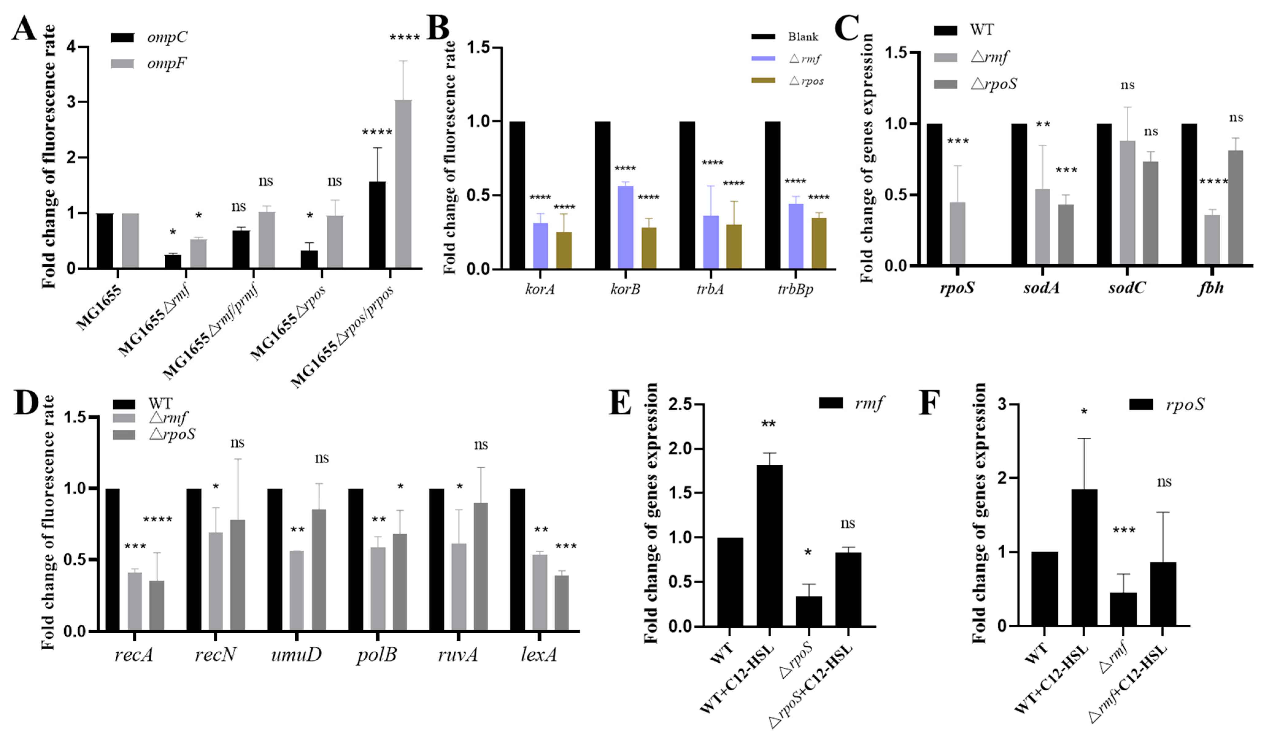 Microorganisms 13 01837 g007