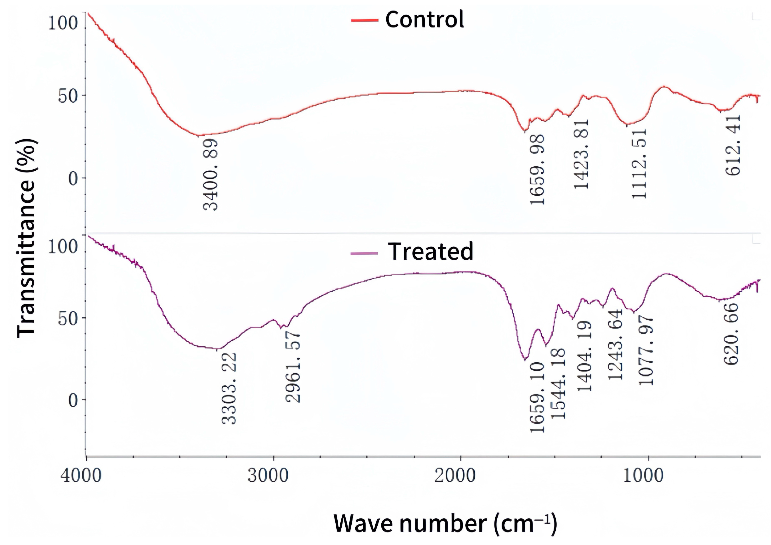 Microorganisms 13 01839 g005