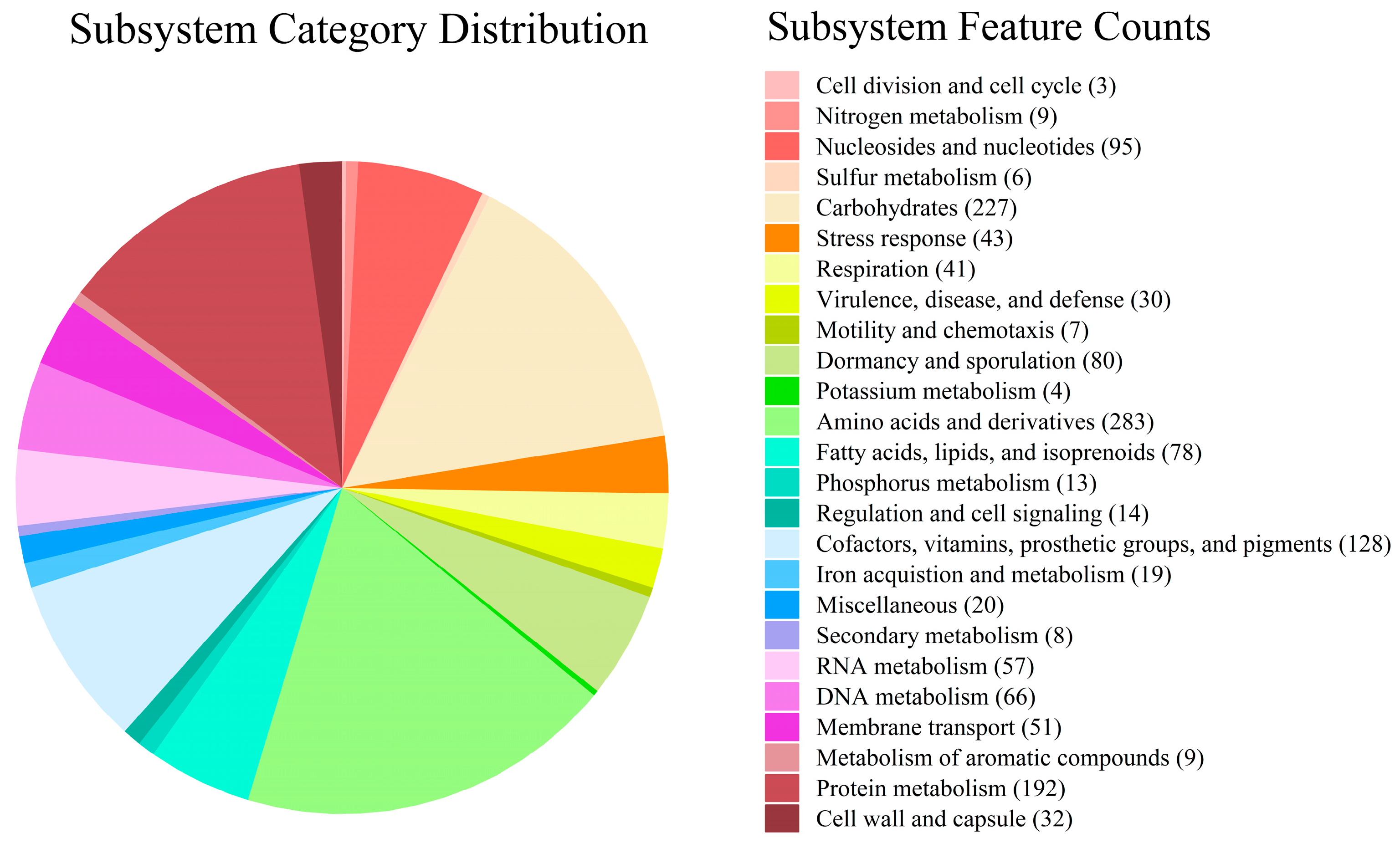 Microorganisms 13 01839 g006