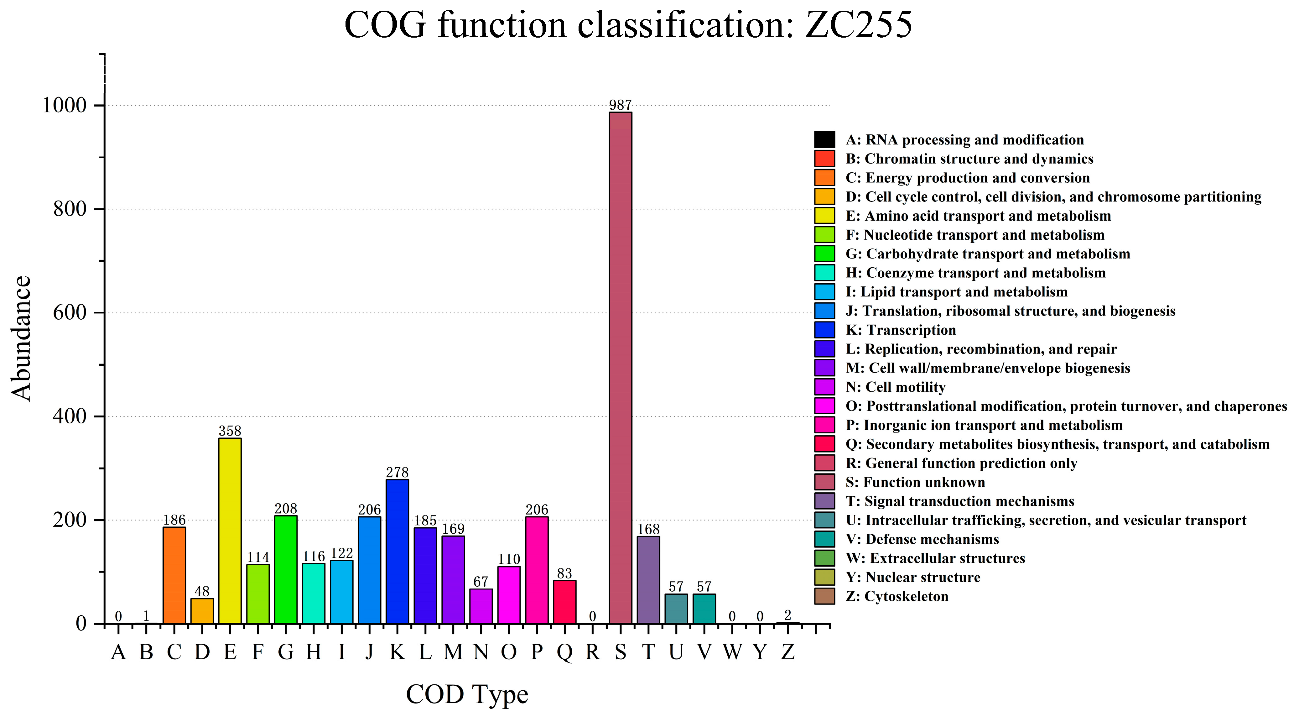 Microorganisms 13 01839 g007