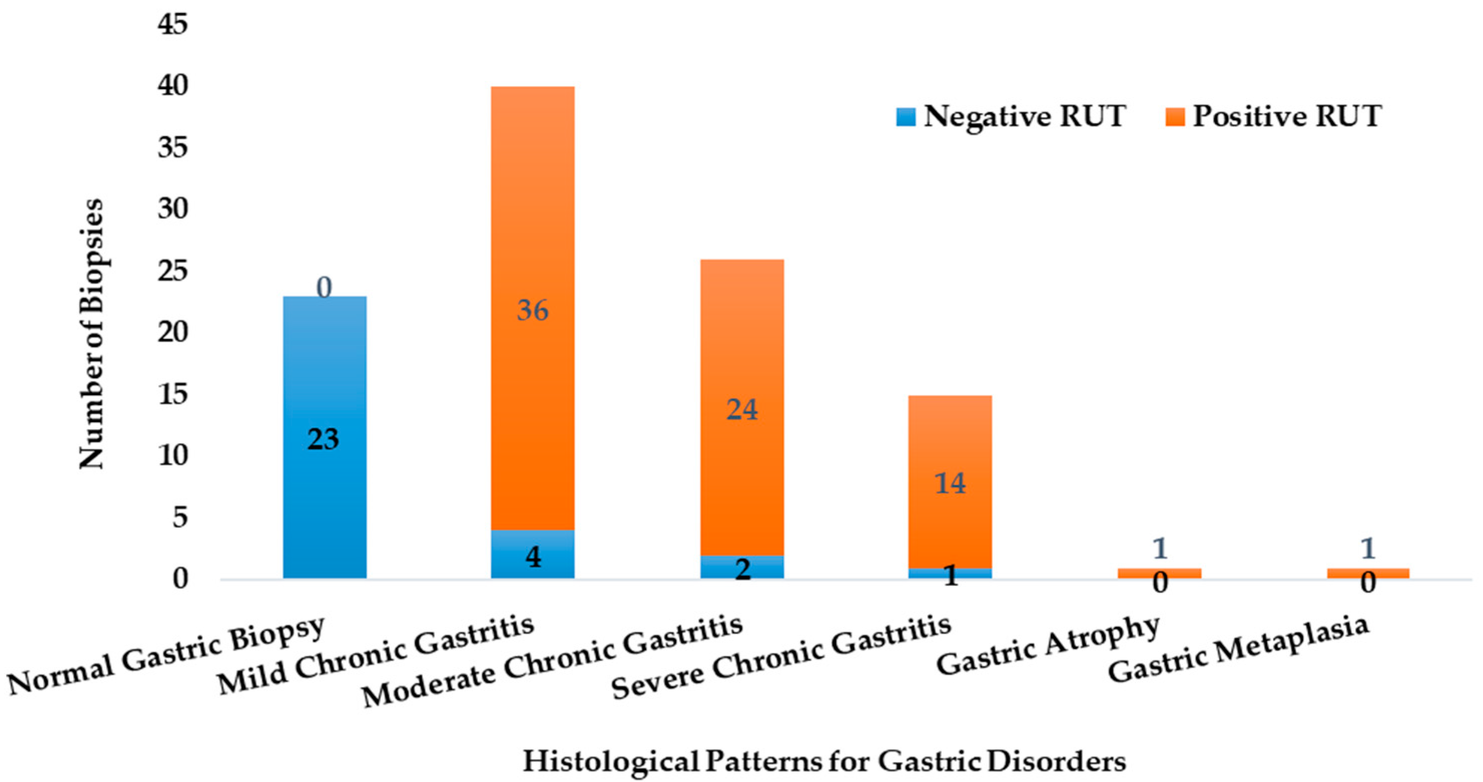 Microorganisms 13 01841 g002
