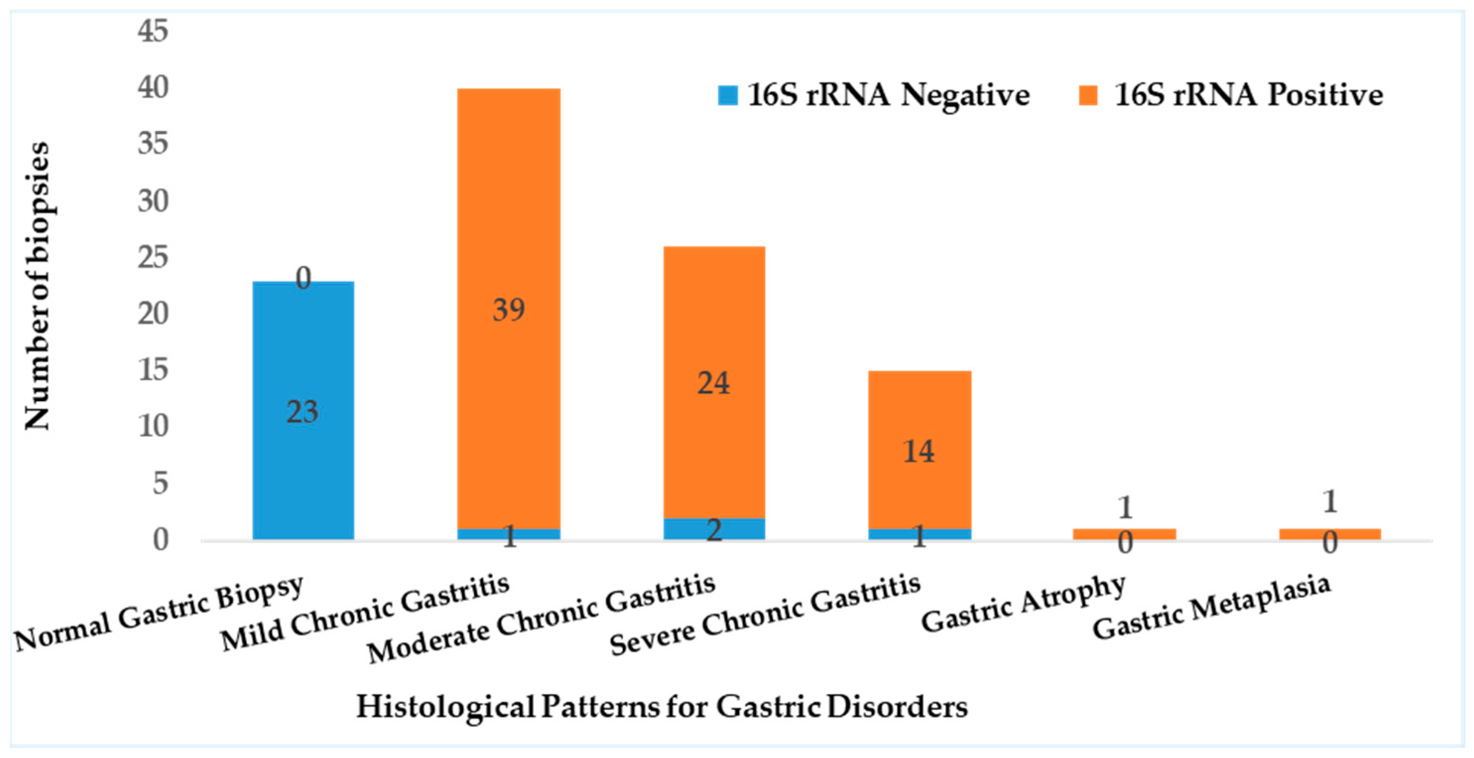 Microorganisms 13 01841 g003