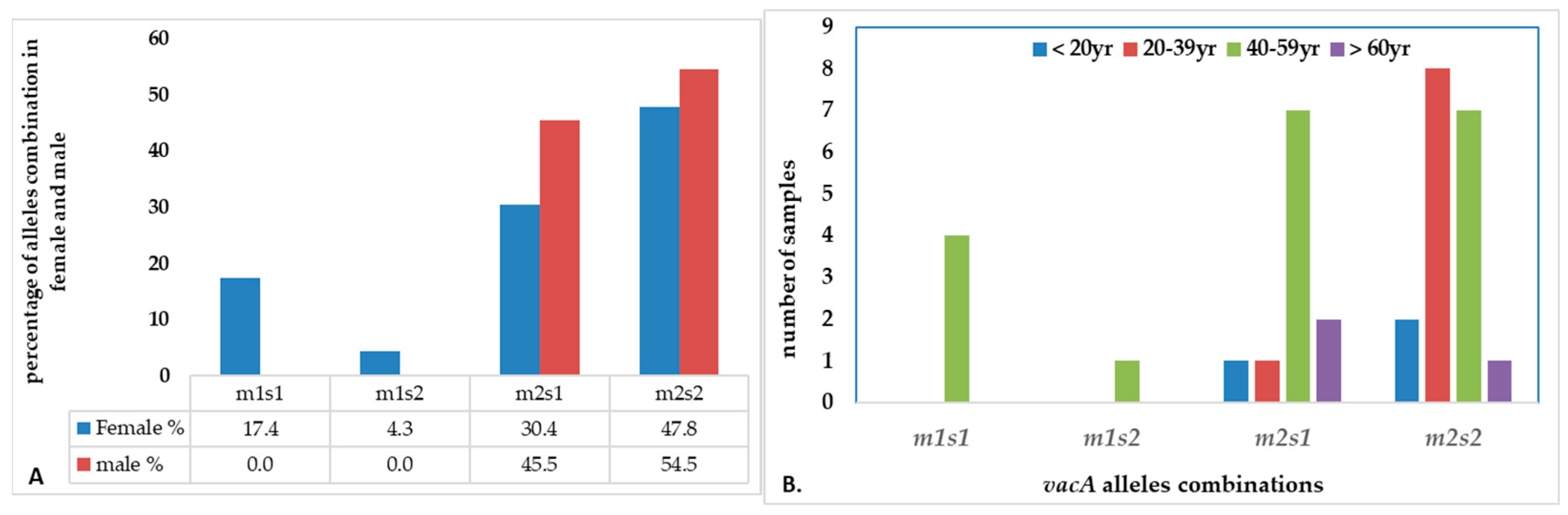 Microorganisms 13 01841 g008