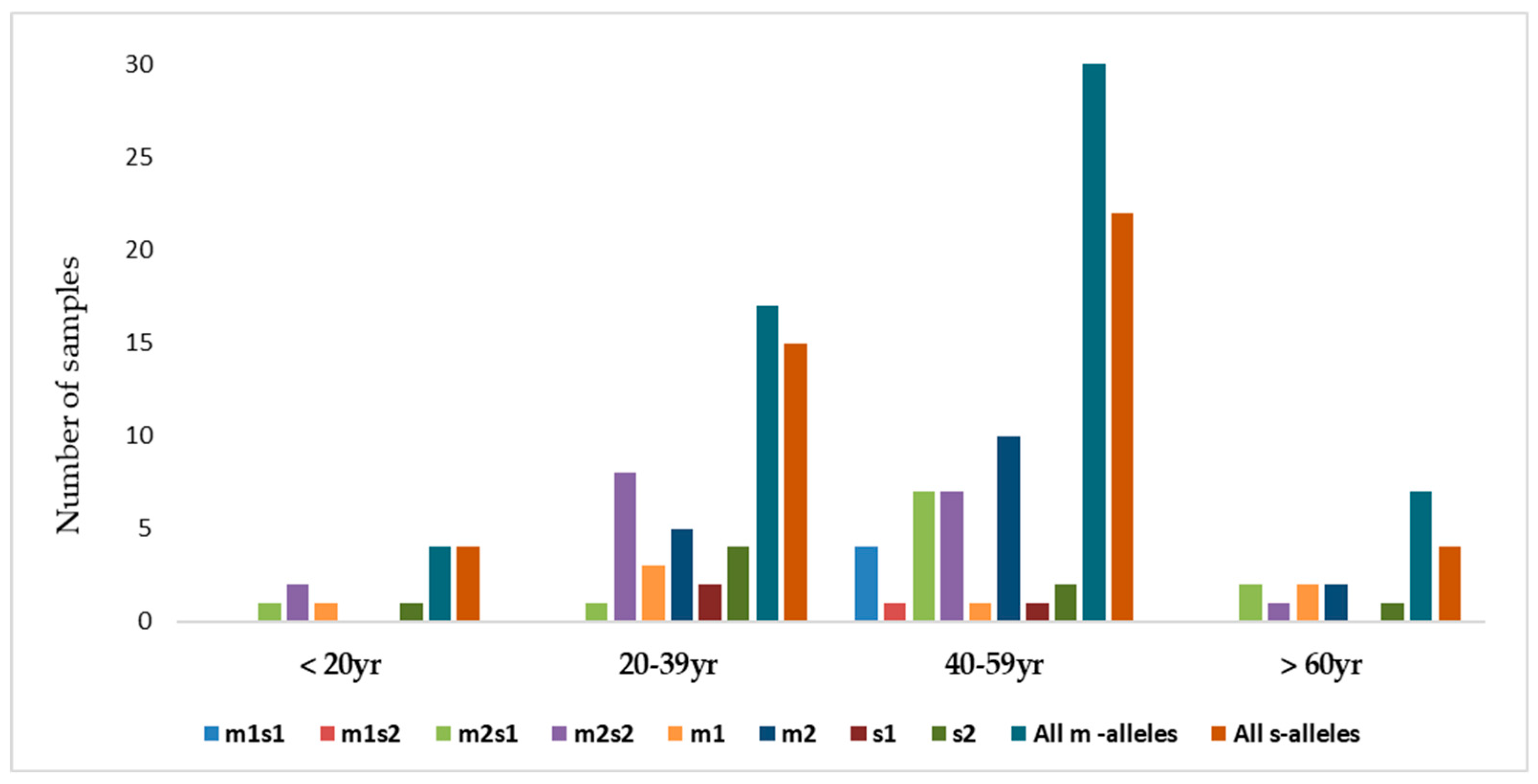 Microorganisms 13 01841 g009