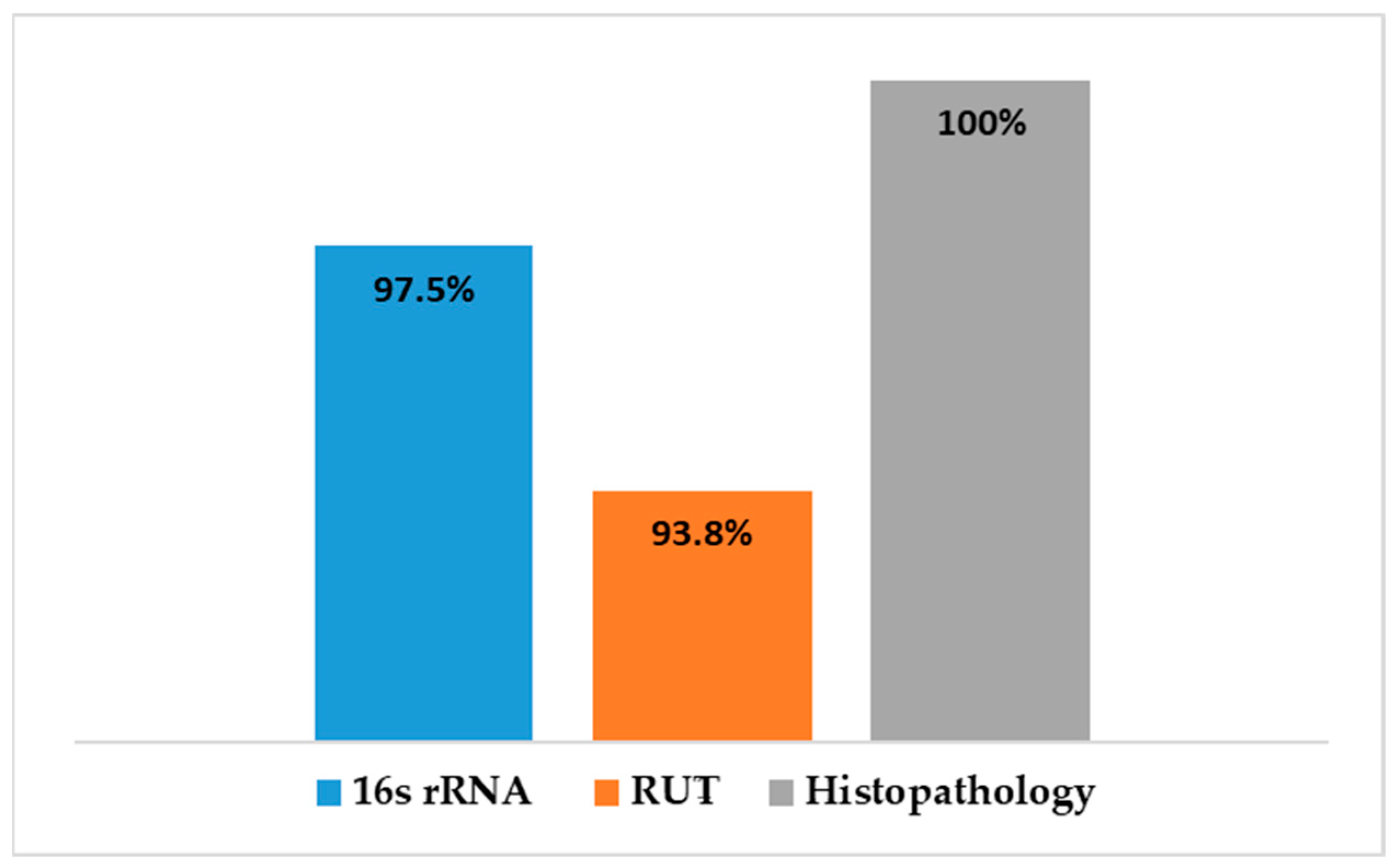 Microorganisms 13 01841 g010