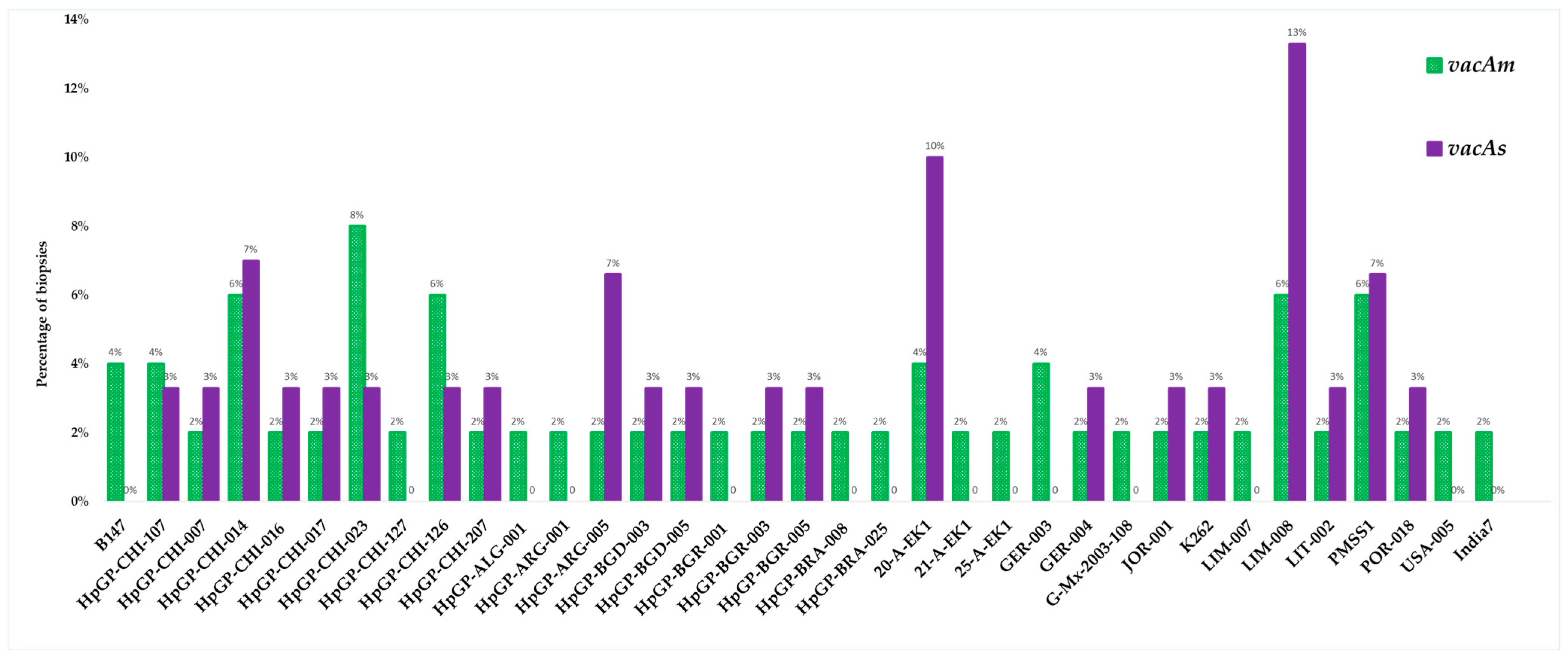 Microorganisms 13 01841 g011