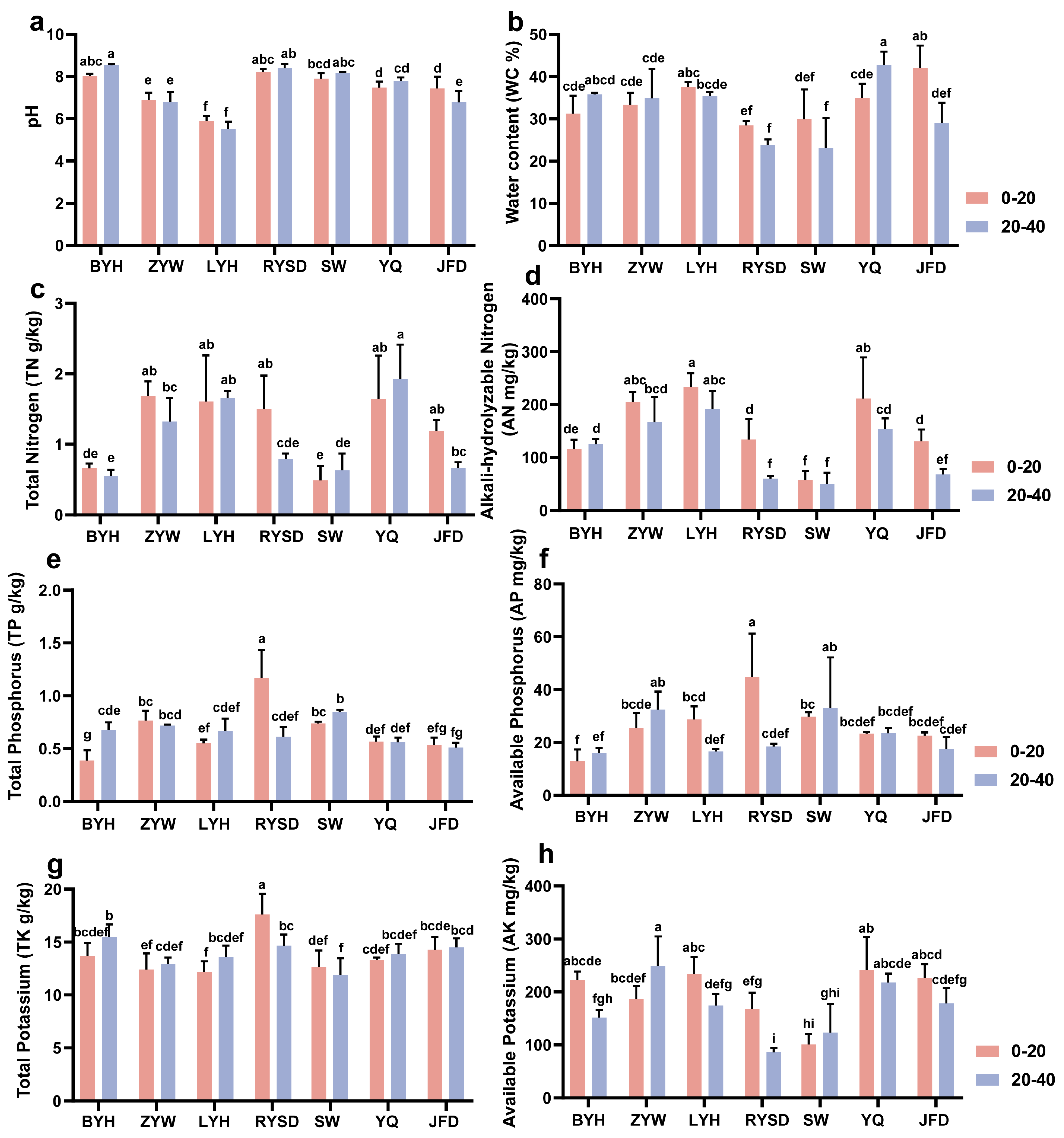 Microorganisms 13 01843 g002 Microorganisms 13 01843 g002