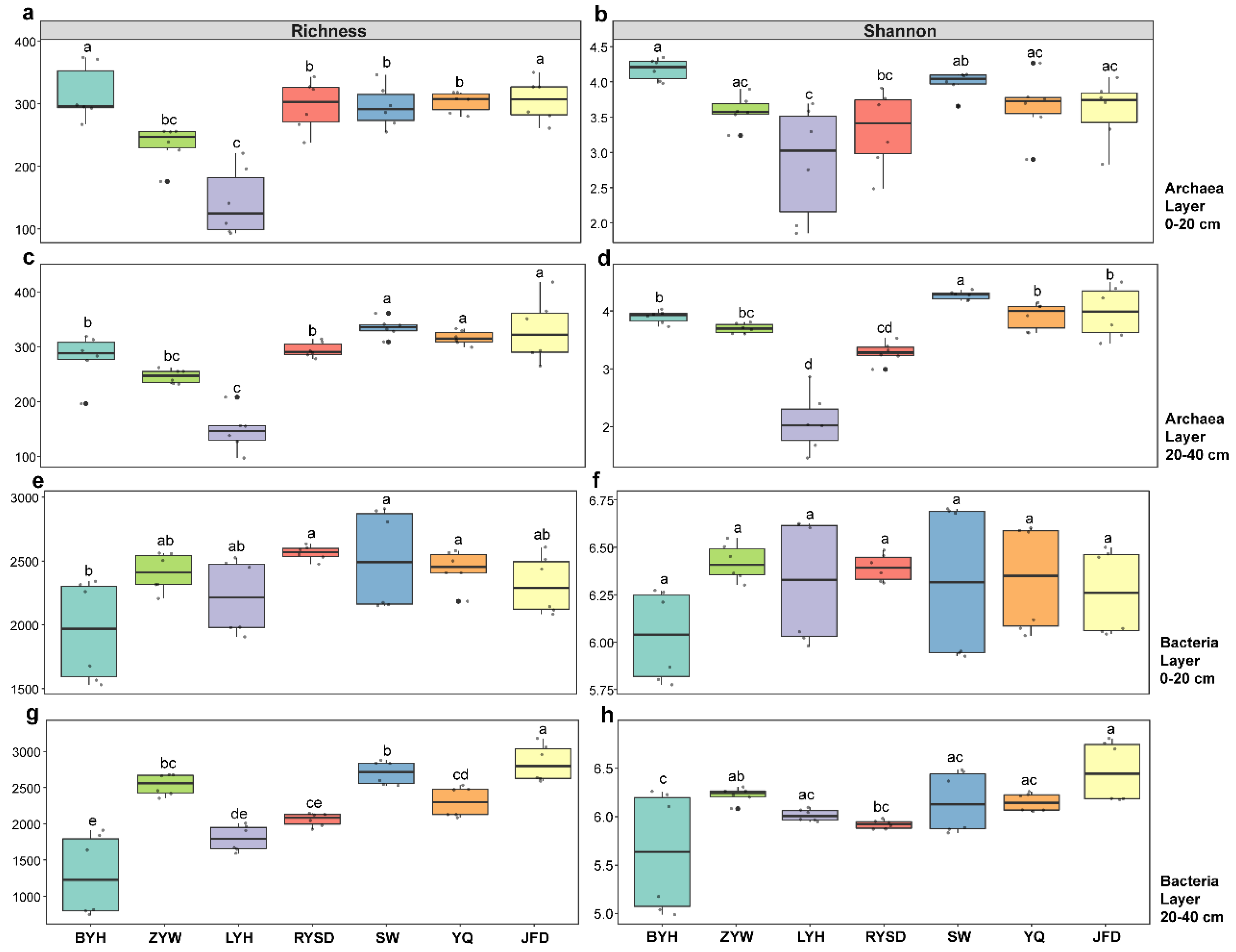 Microorganisms 13 01843 g003 Microorganisms 13 01843 g003