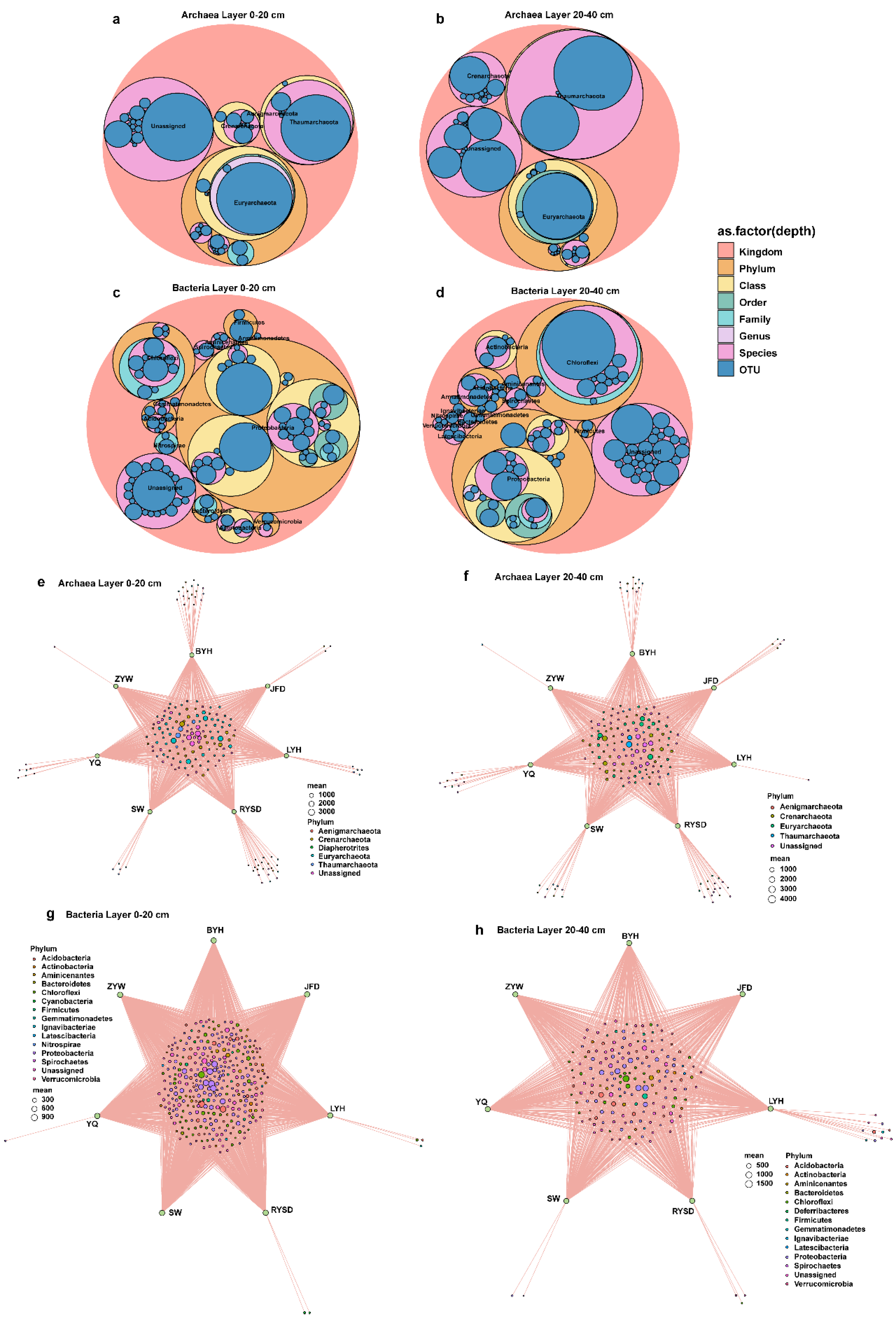 Microorganisms 13 01843 g005 Microorganisms 13 01843 g005