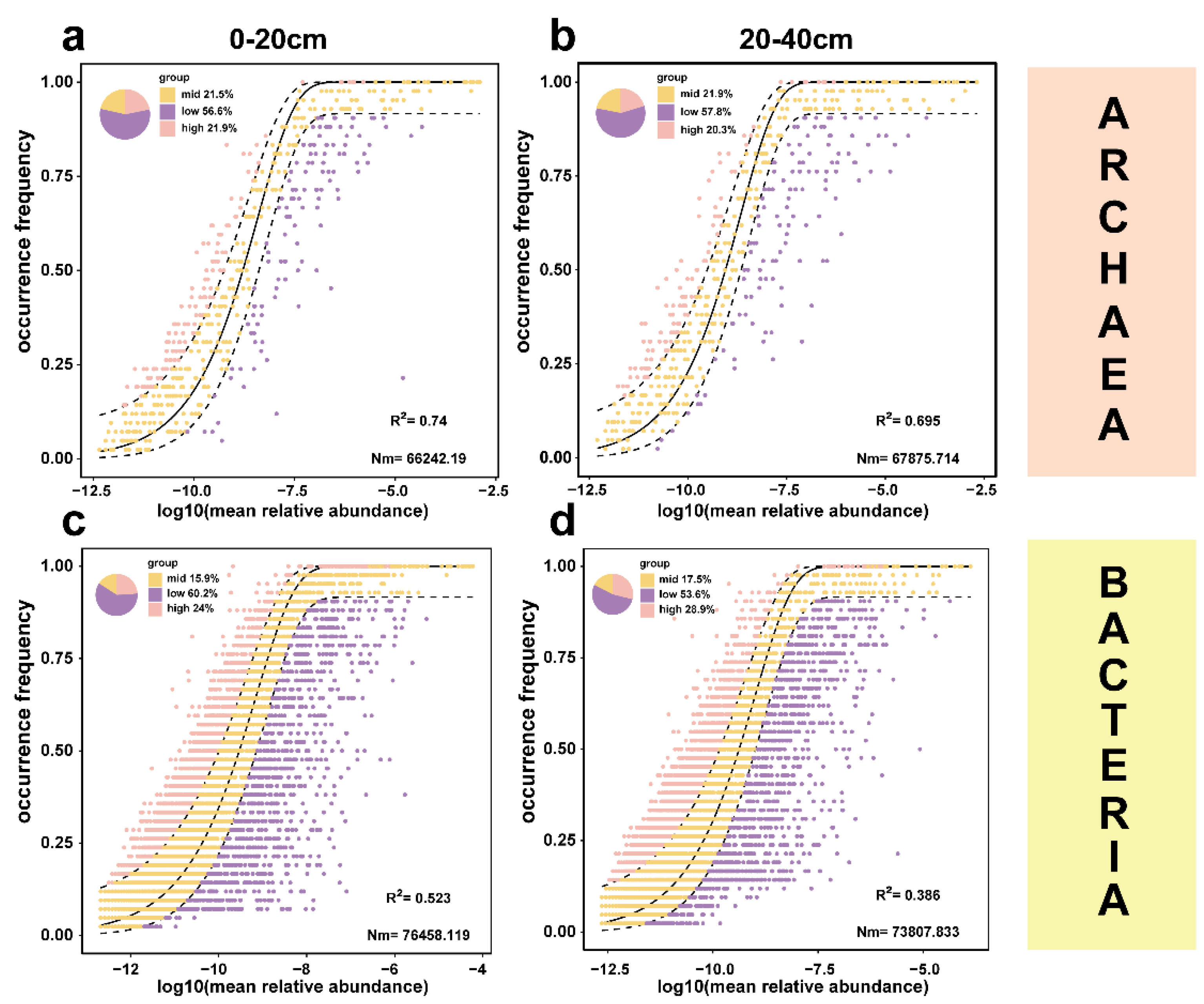 Microorganisms 13 01843 g006 Microorganisms 13 01843 g006
