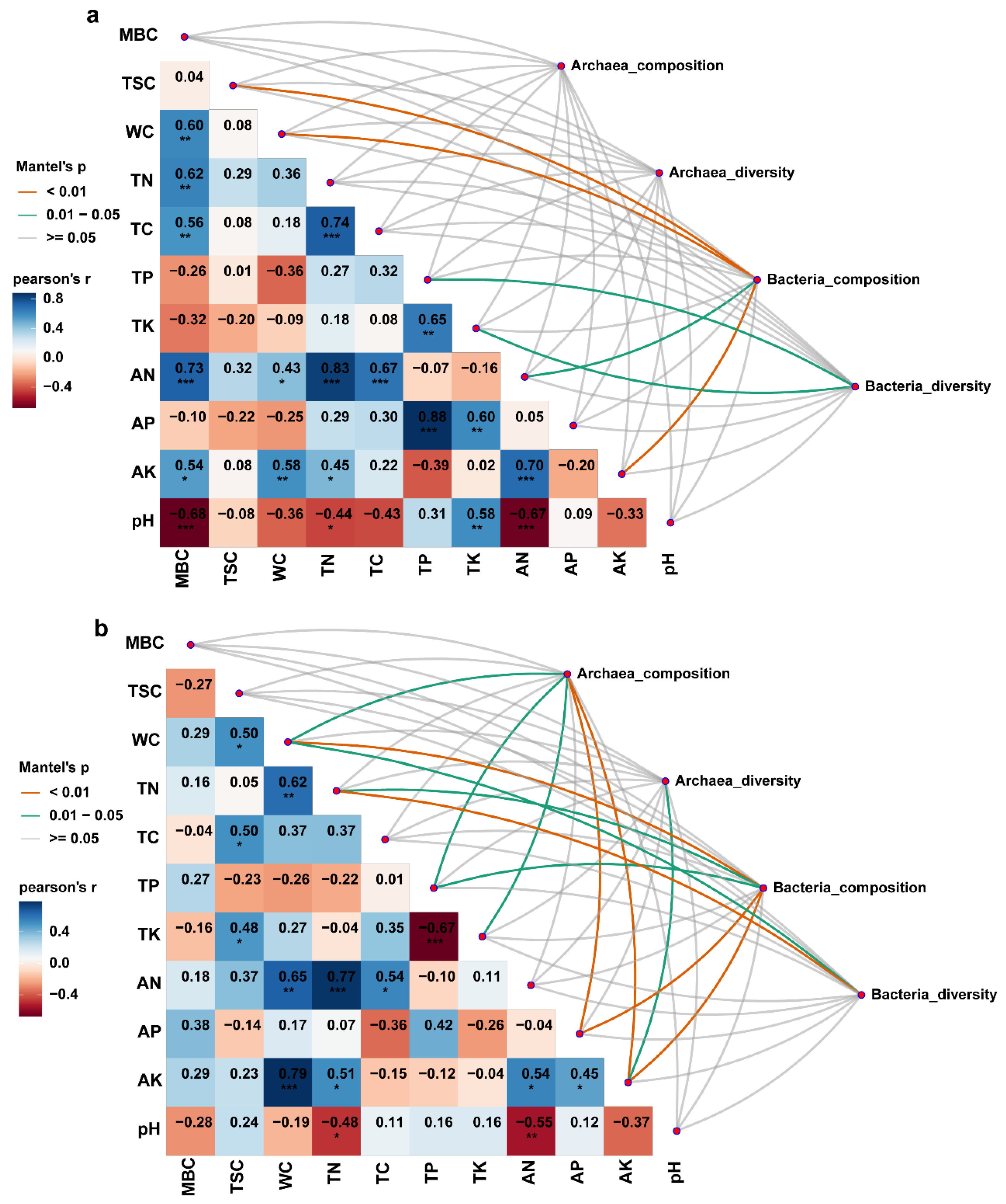 Microorganisms 13 01843 g007 Microorganisms 13 01843 g007