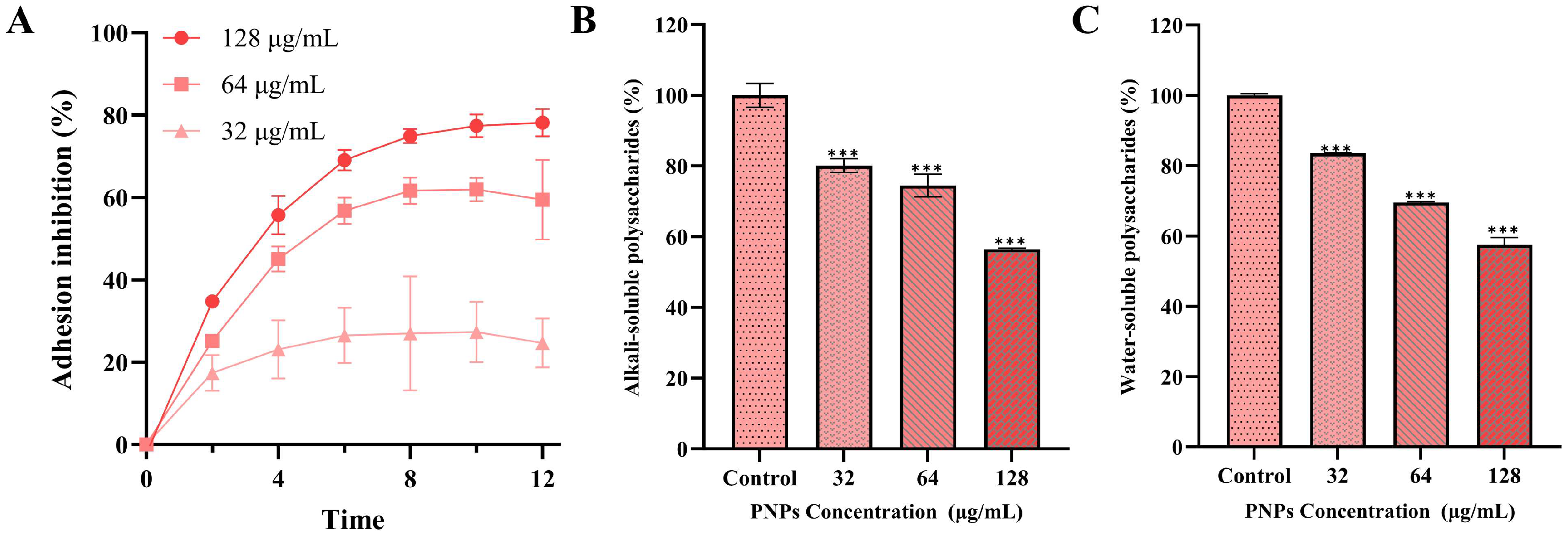 Microorganisms 13 01844 g005