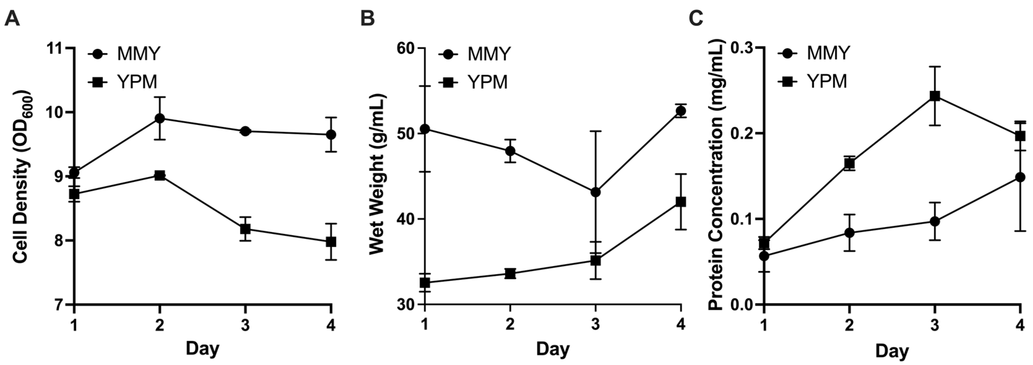 Microorganisms 13 01845 g003